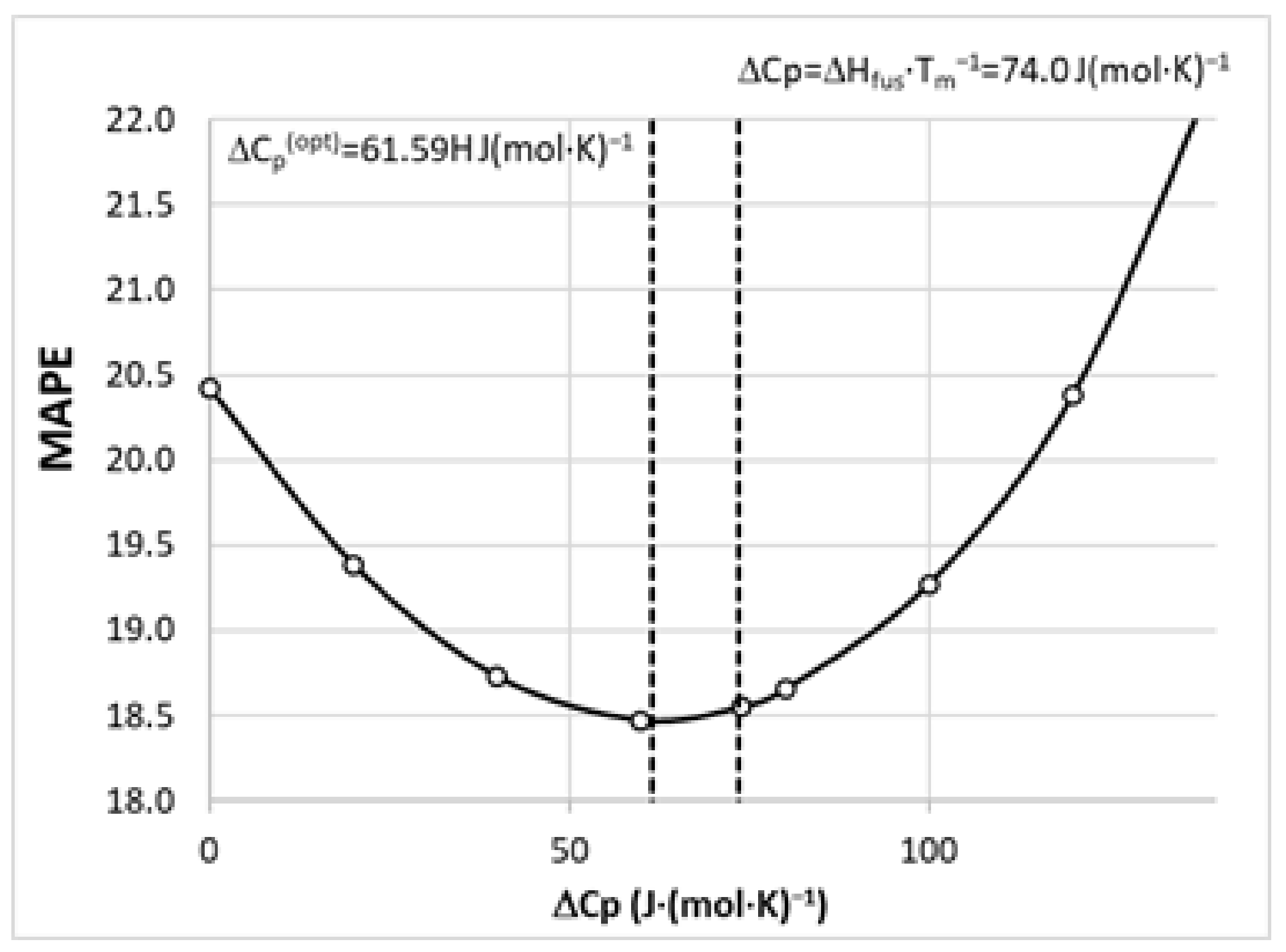 Molecules 28 06877 g008