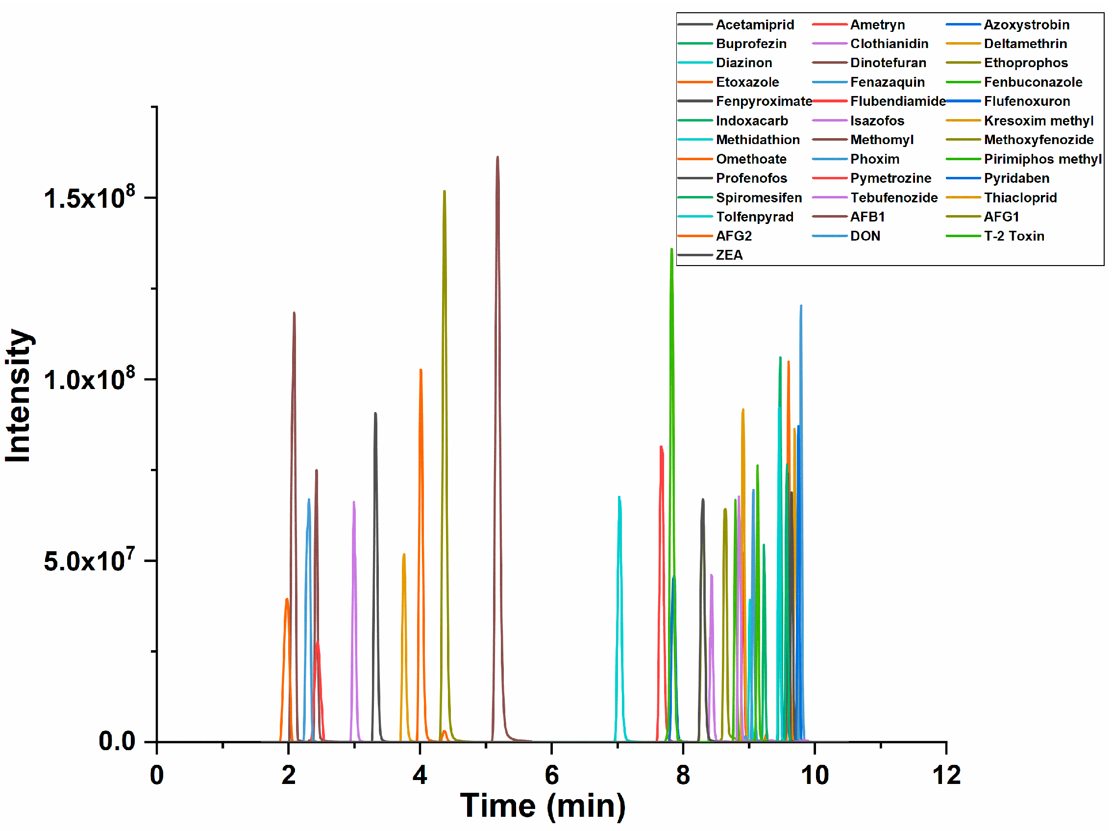 Molecules 28 06883 g001