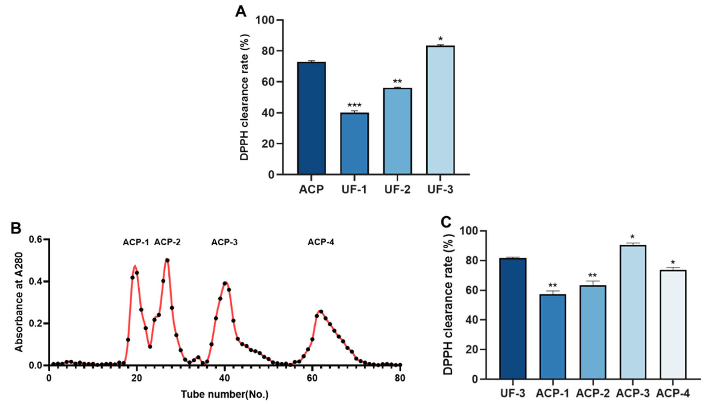 Molecules 28 06887 g004