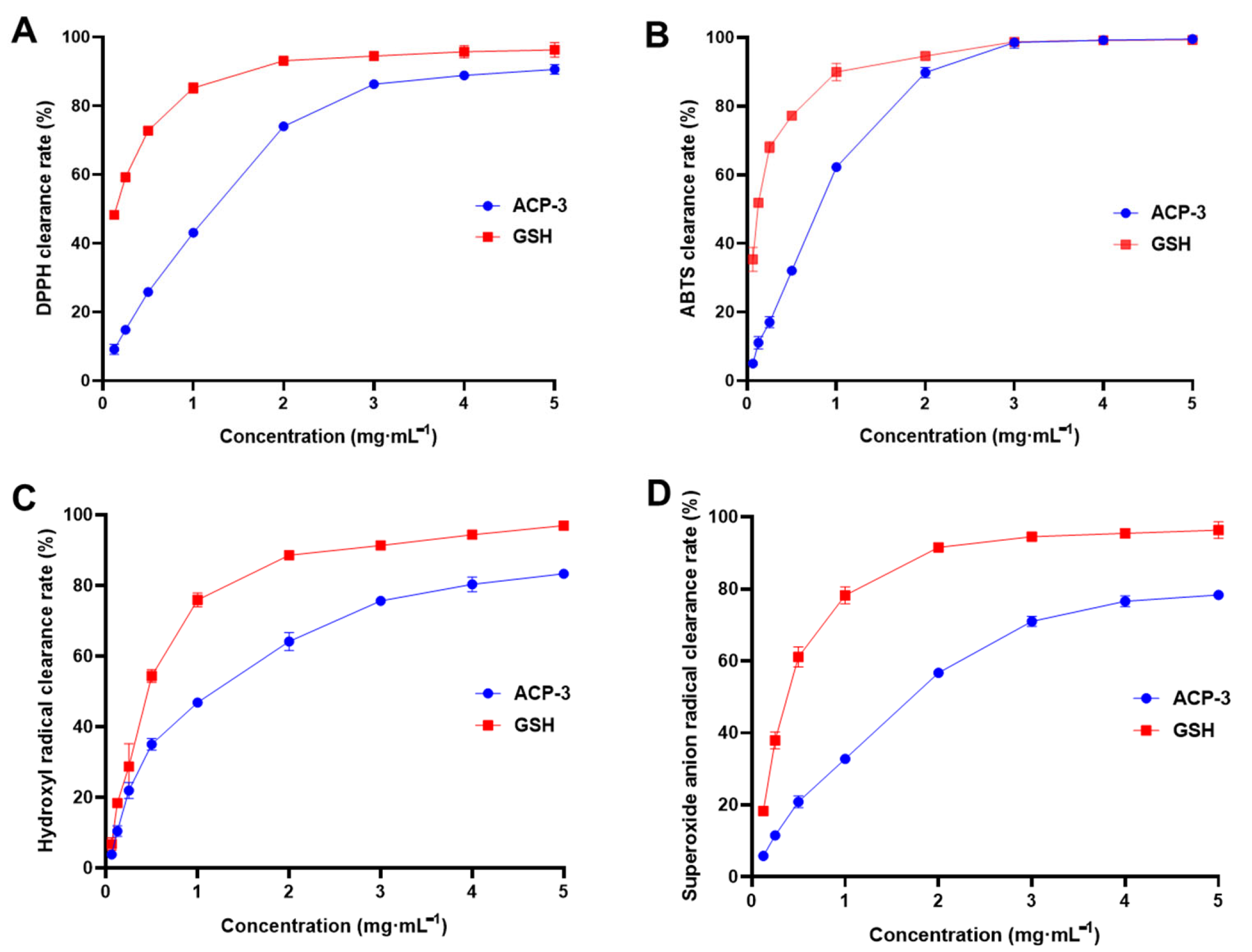 Molecules 28 06887 g005