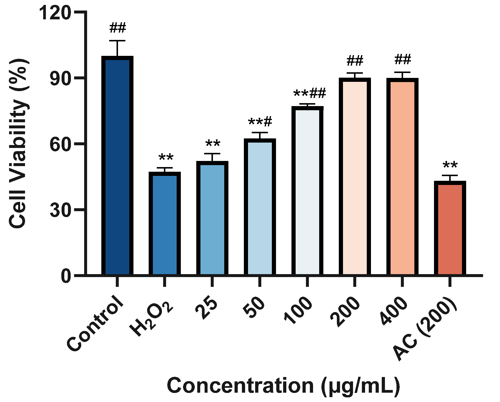 Molecules 28 06887 g007