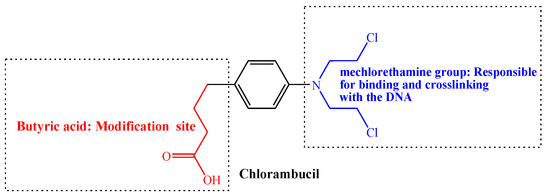 Chlorambucil Bearing Hybrid Molecules in the Development of Potential