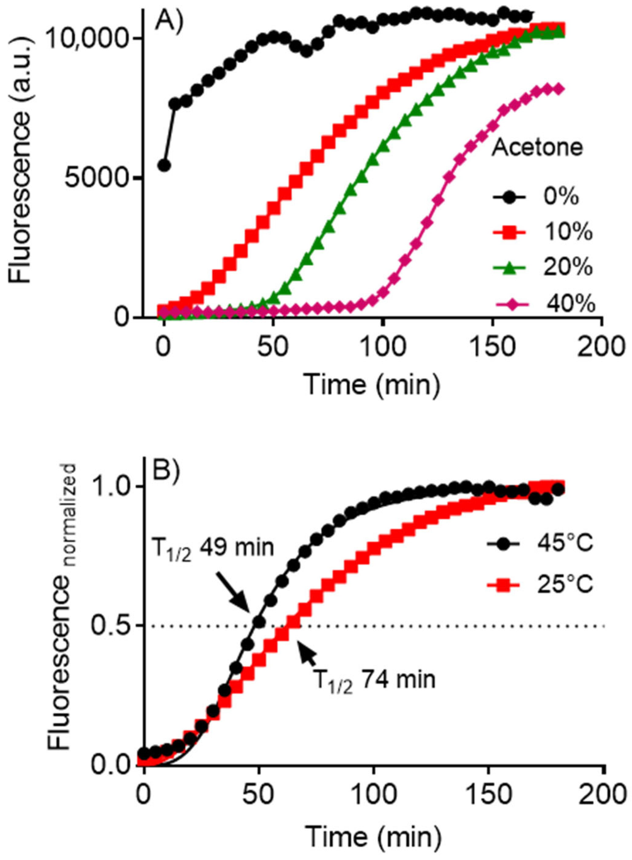 Molecules 28 06891 g003