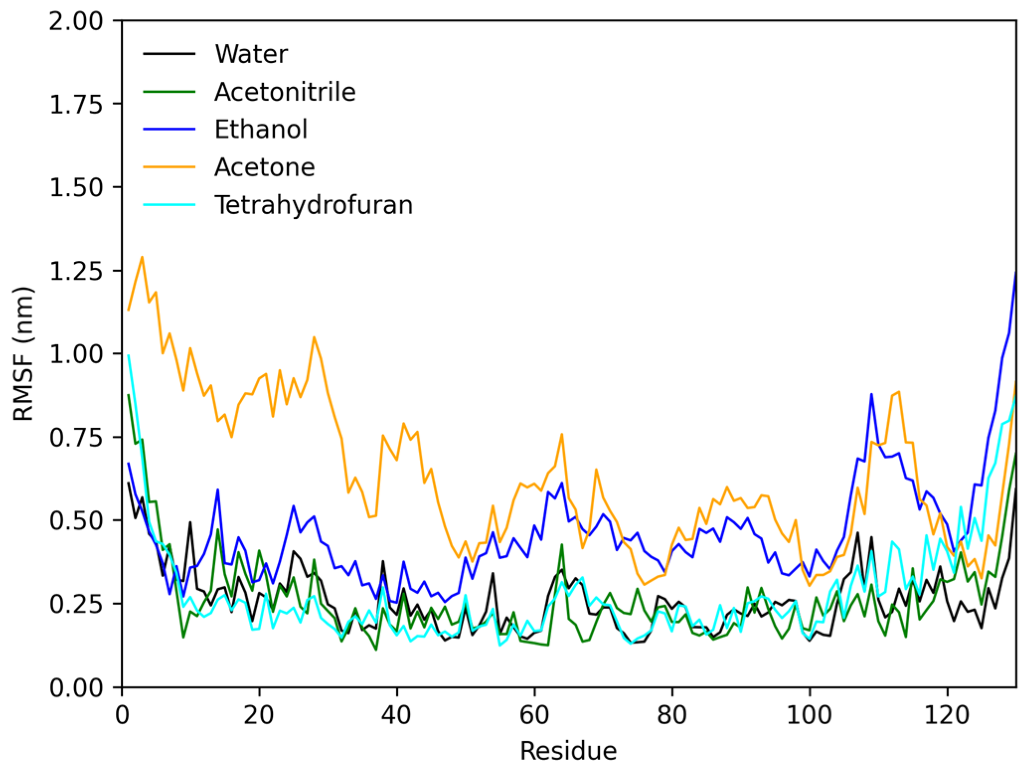 Molecules 28 06891 g008