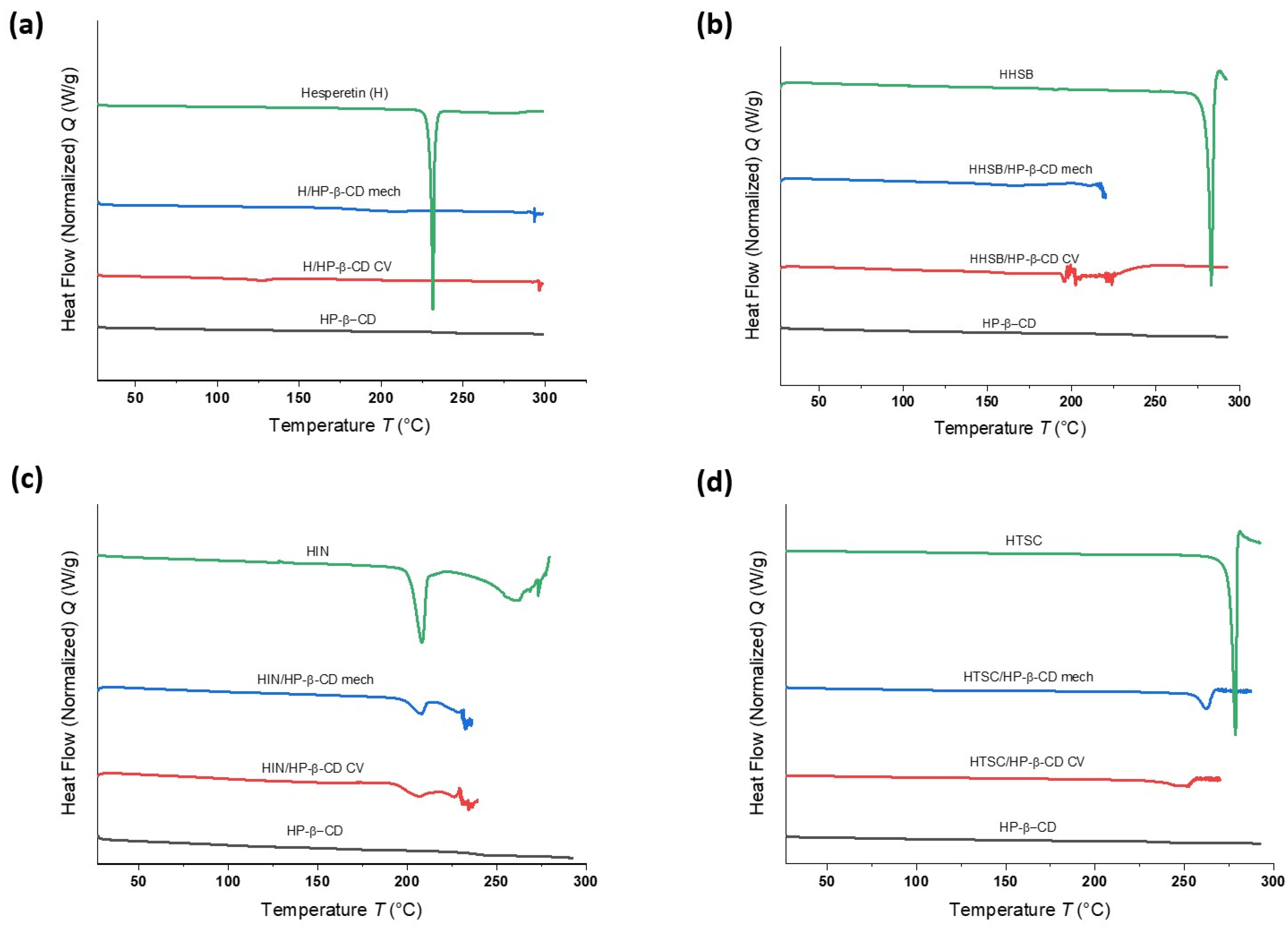 Molecules 28 06893 g005