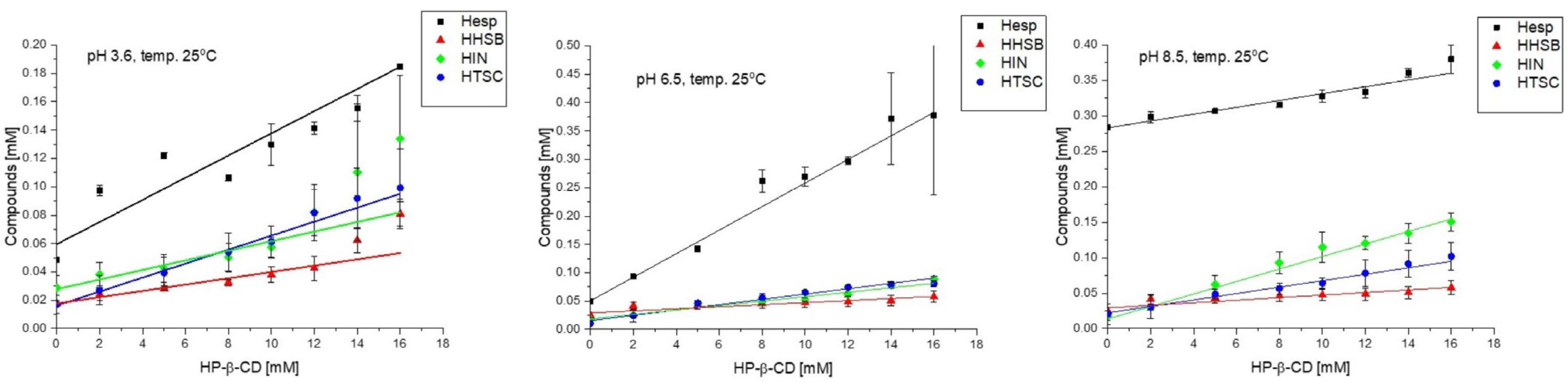 Molecules 28 06893 g010