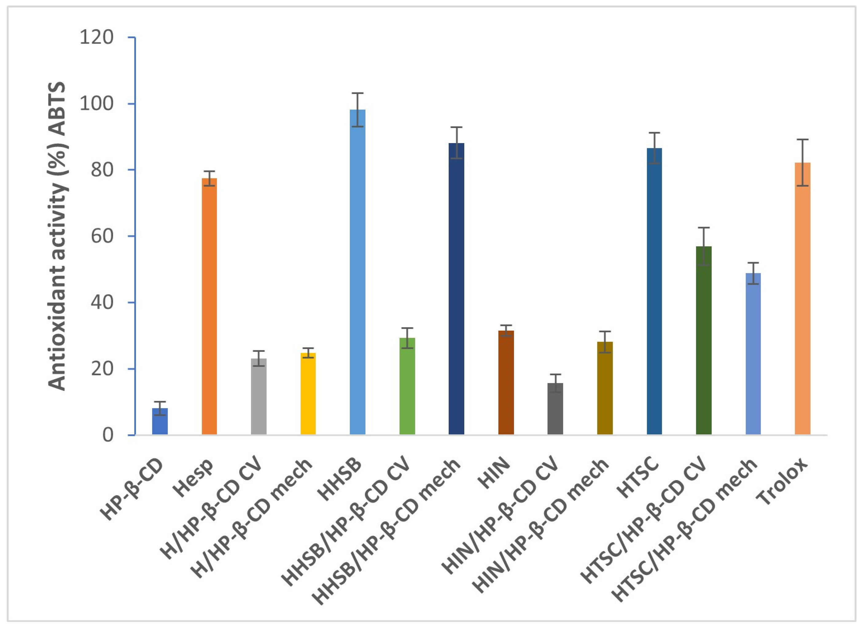 Molecules 28 06893 g012