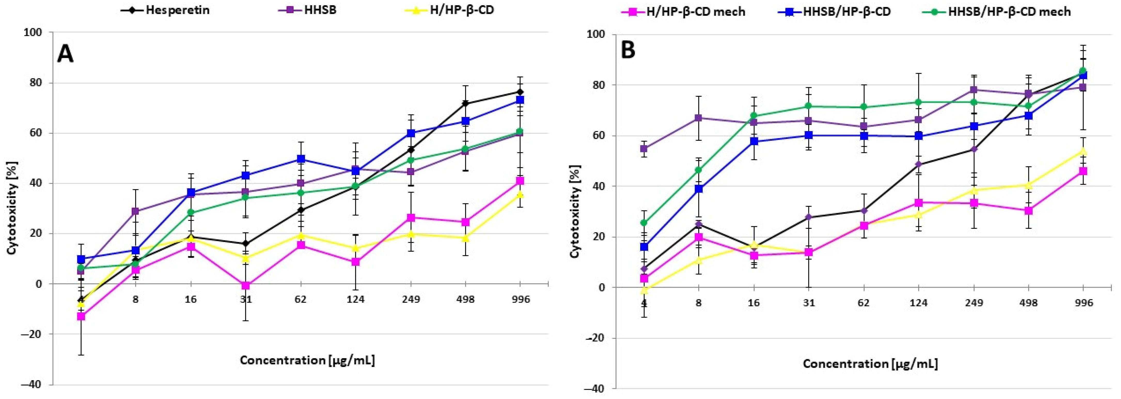 Molecules 28 06893 g014