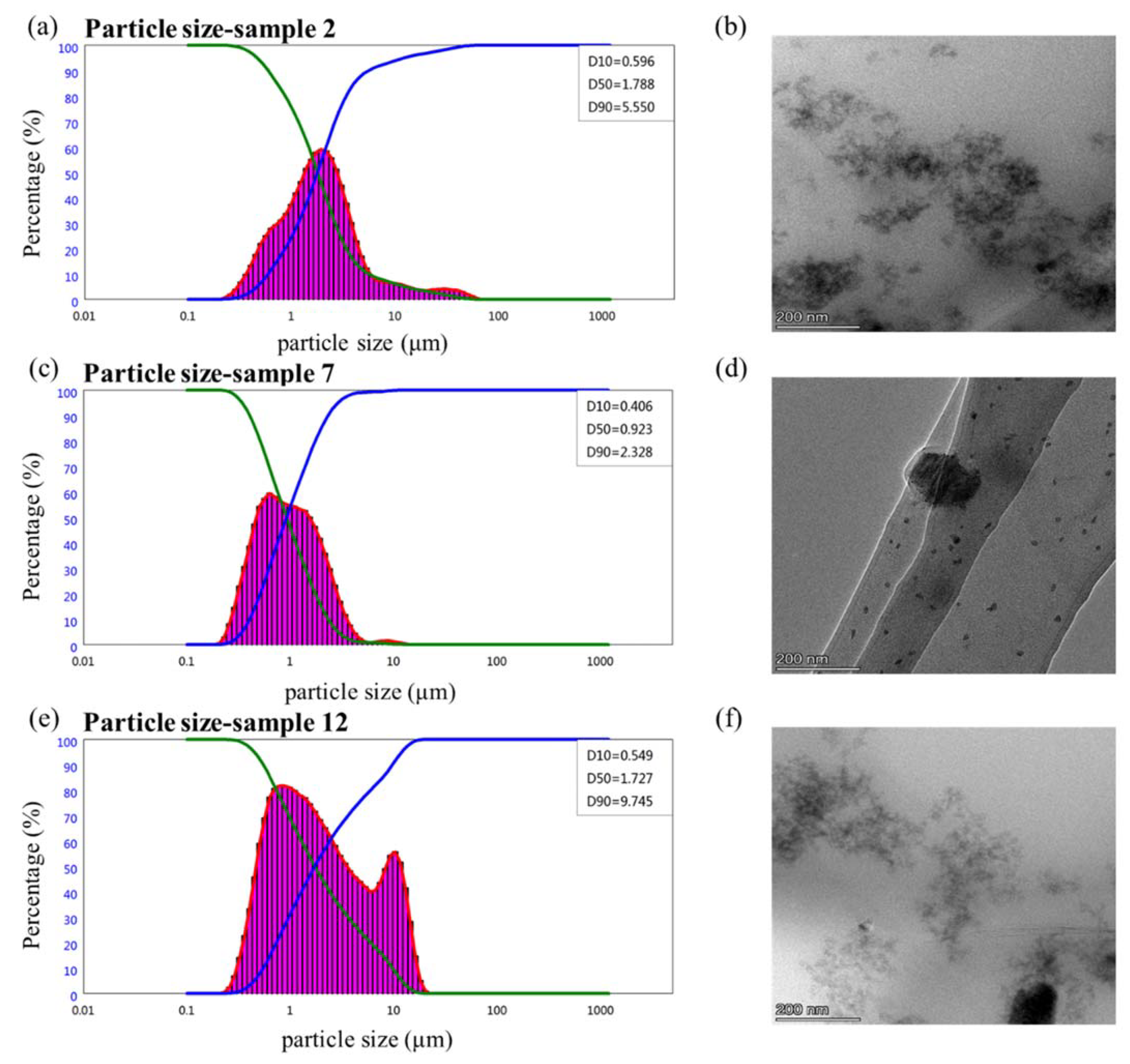 Molecules 28 06896 g006