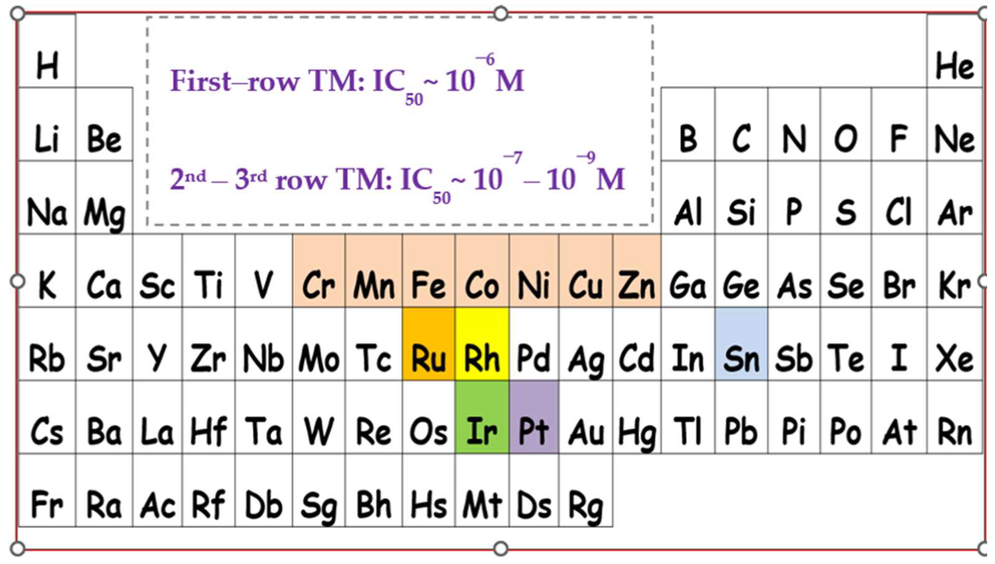 Molecules 28 06899 g003 Molecules 28 06899 g003