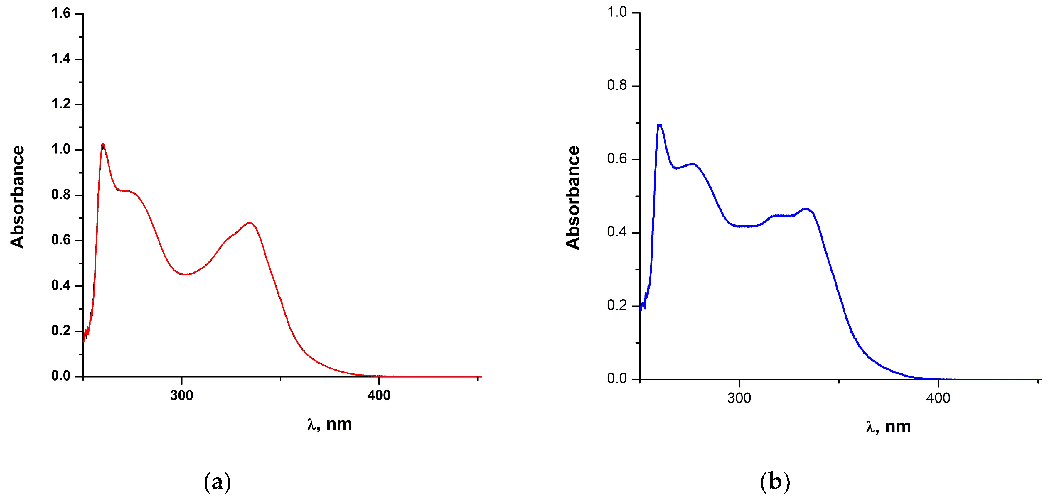Molecules 28 06899 g006 Molecules 28 06899 g006