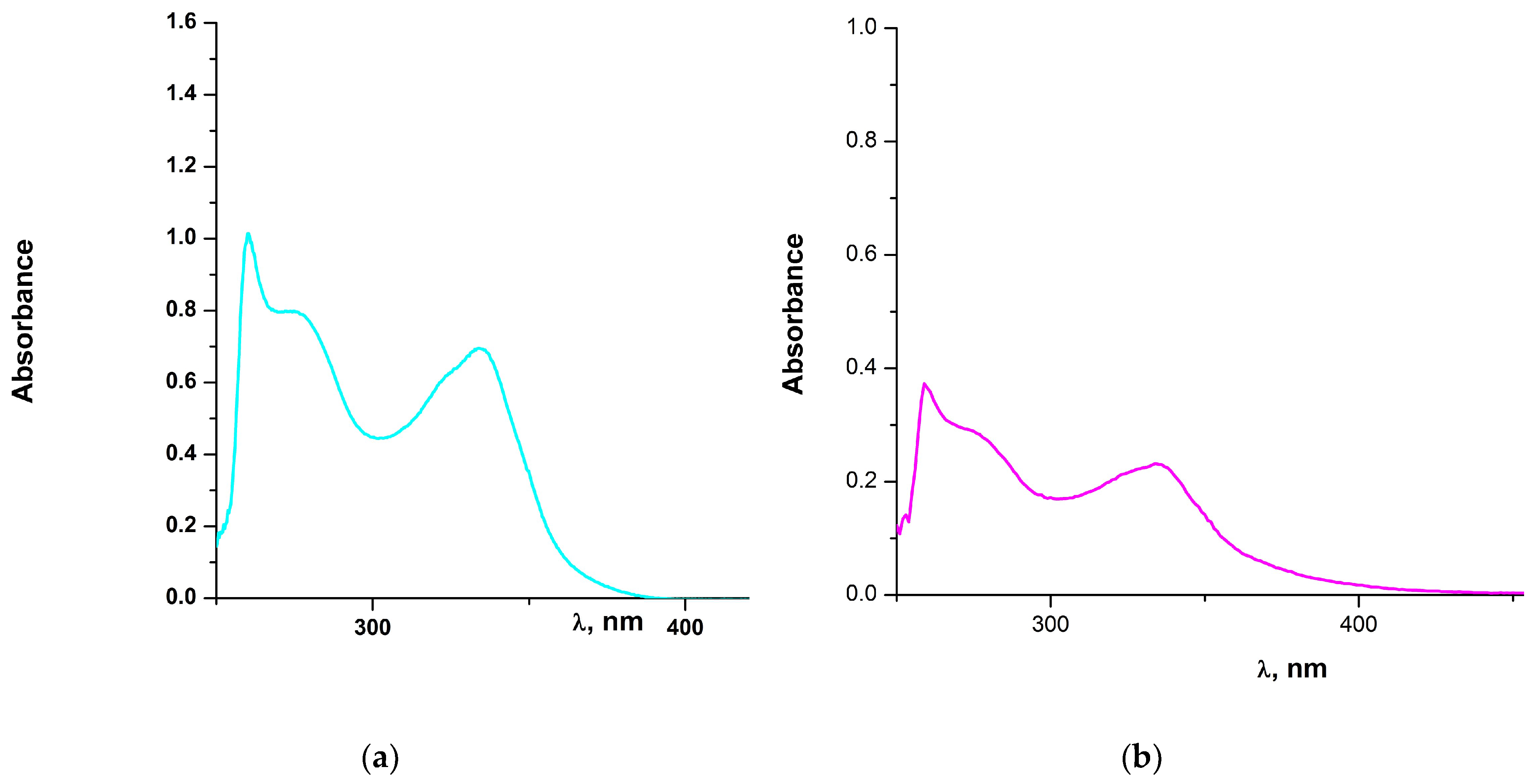 Molecules 28 06899 g007 Molecules 28 06899 g007