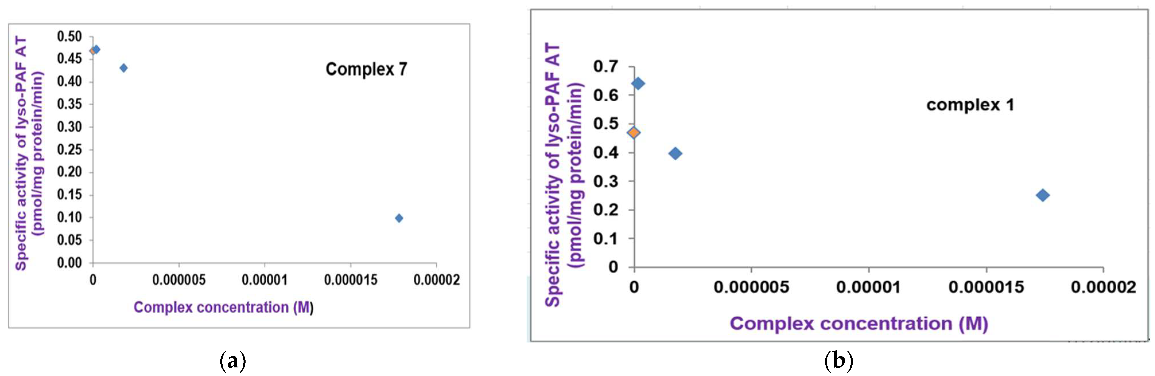 Molecules 28 06899 g009 Molecules 28 06899 g009
