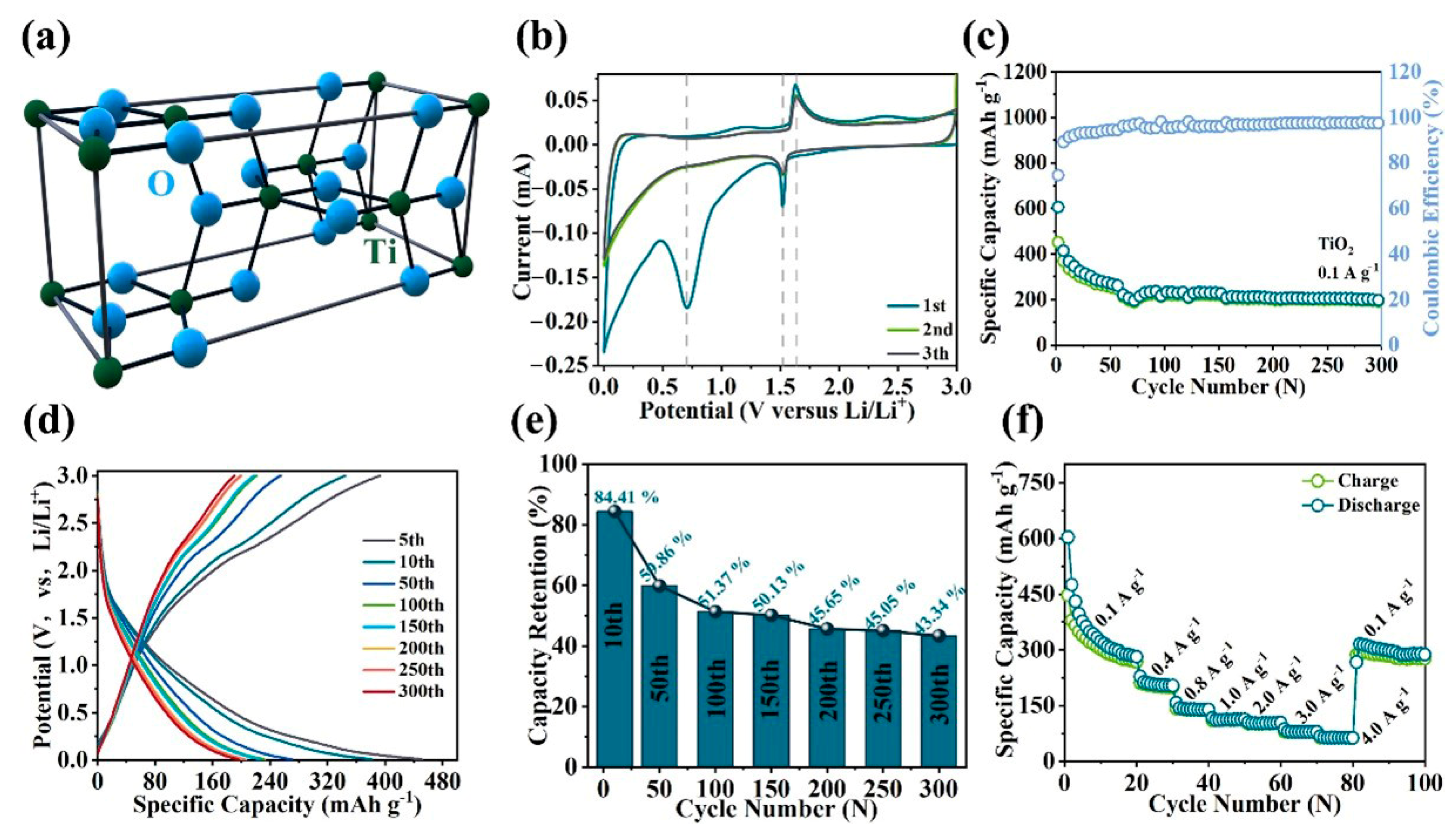 Molecules 28 06903 g003