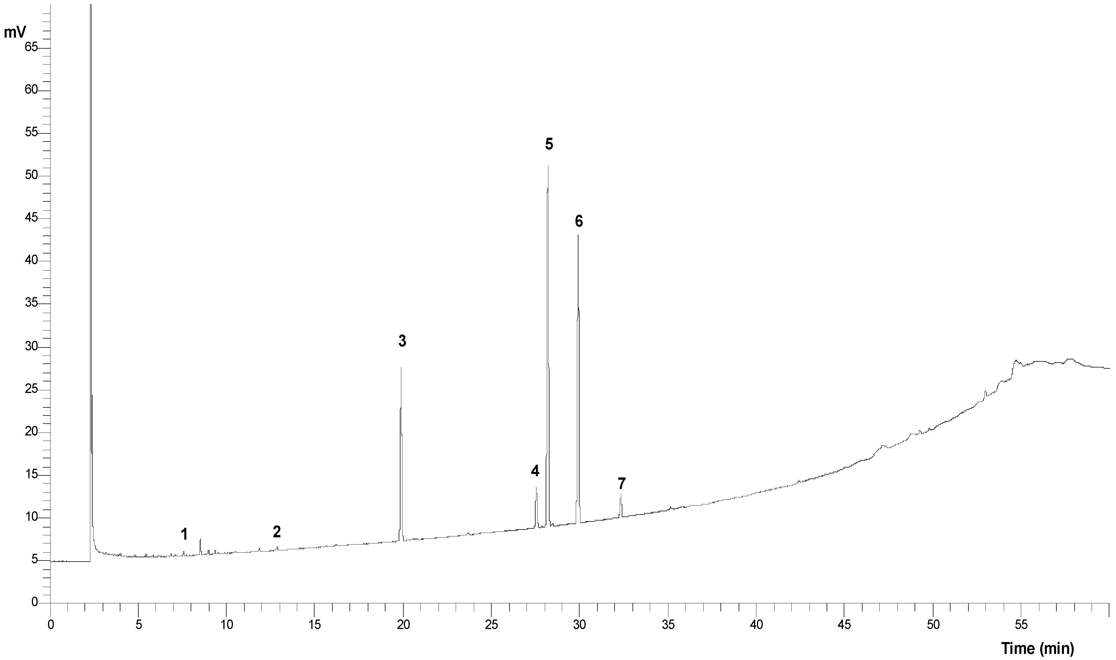 Molecules 28 06906 g003