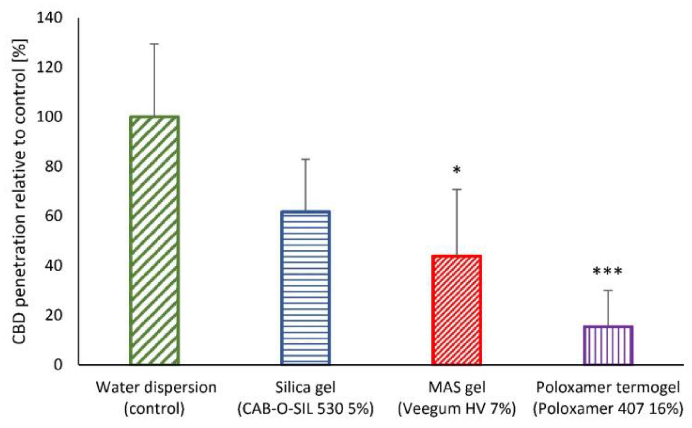 Molecules 28 06907 g002