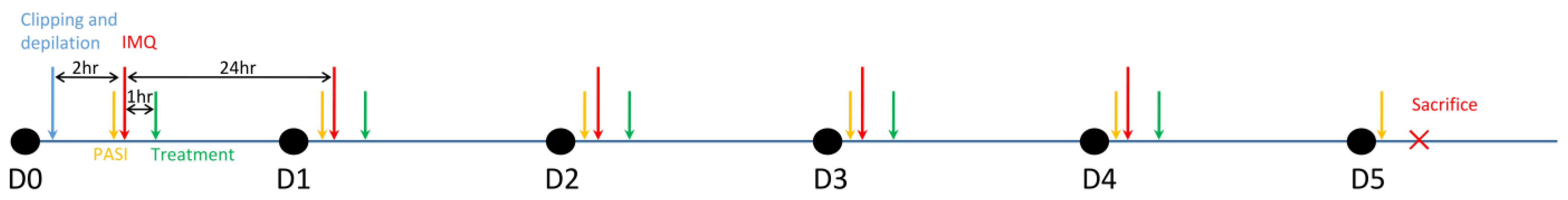 Molecules 28 06907 sch001