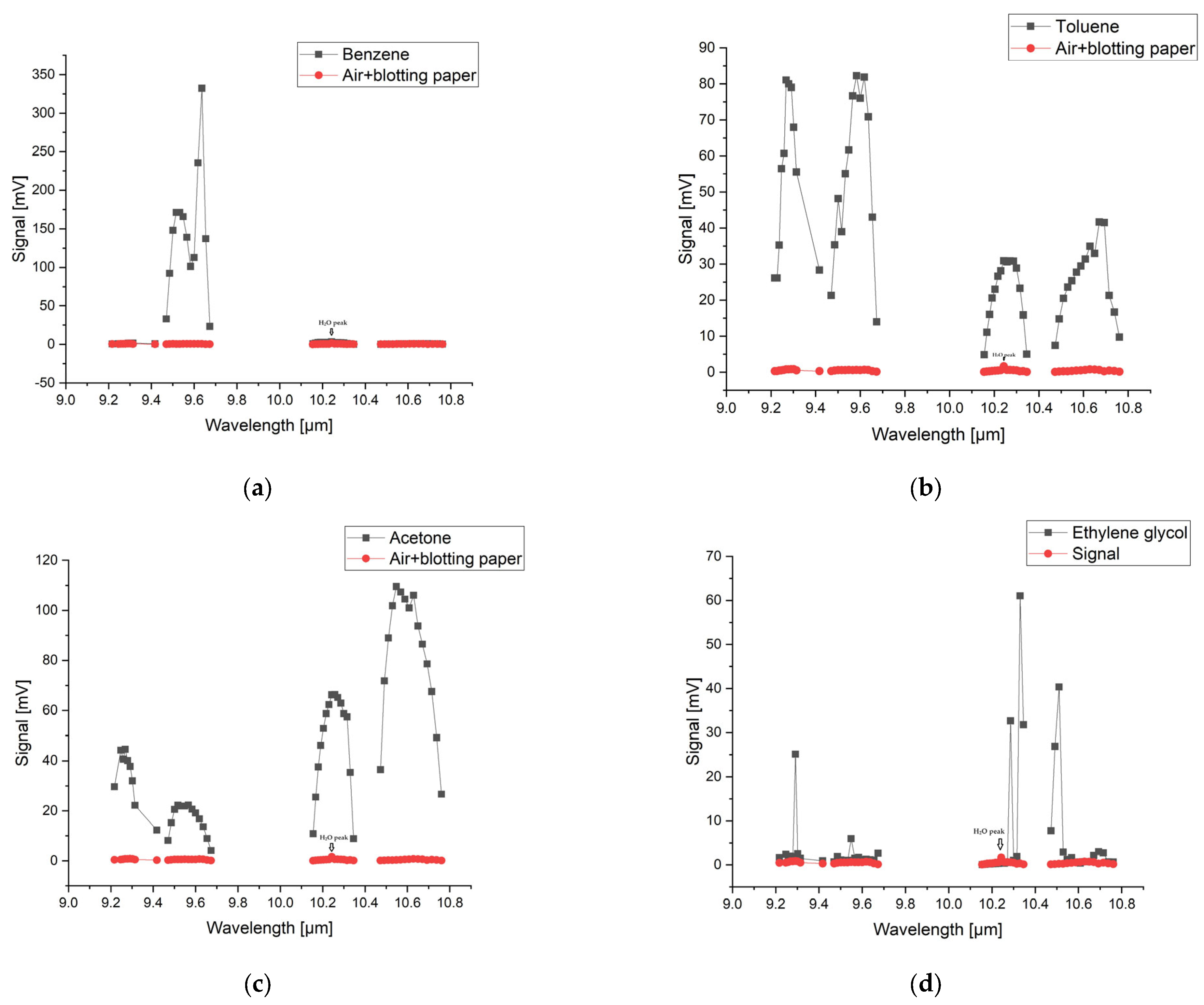 Molecules 28 06908 g001