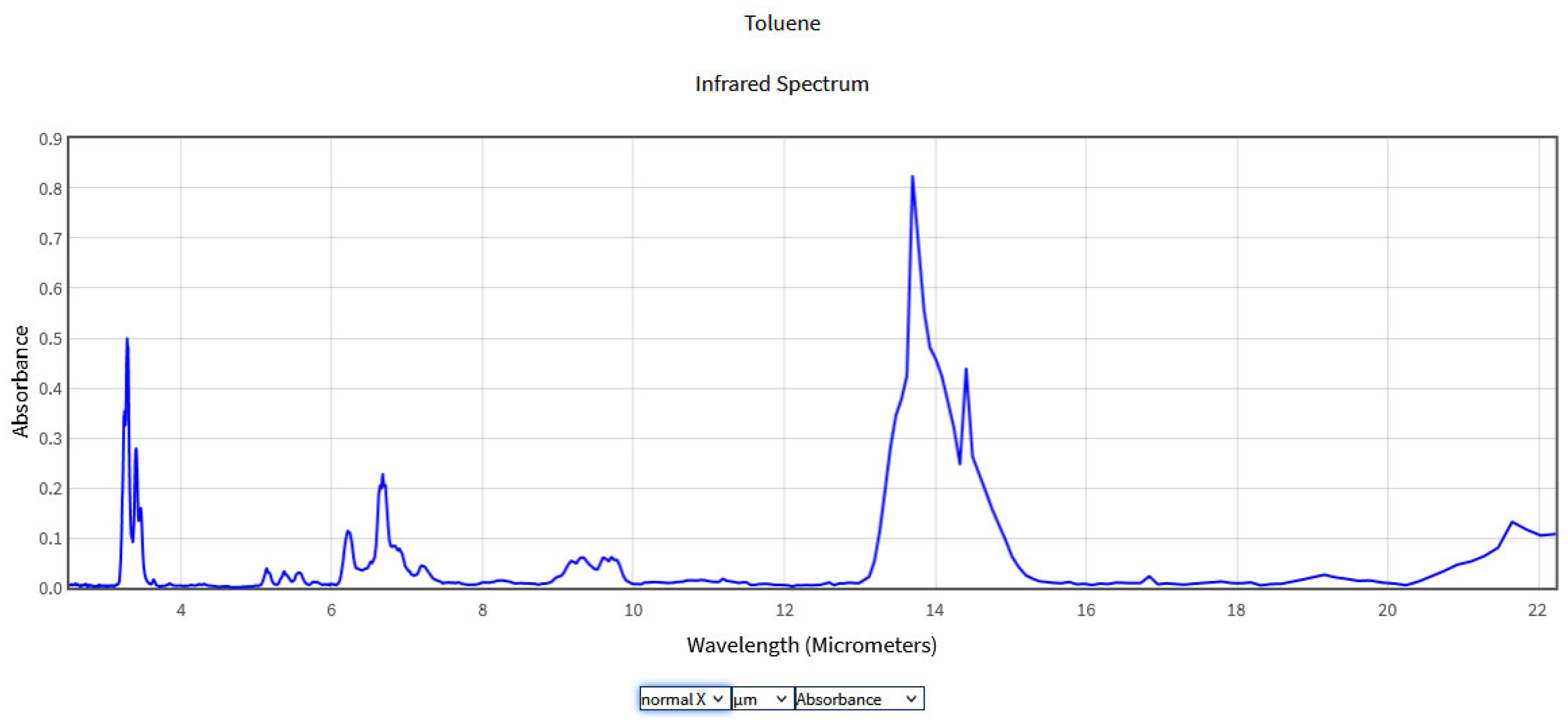 Molecules 28 06908 g003