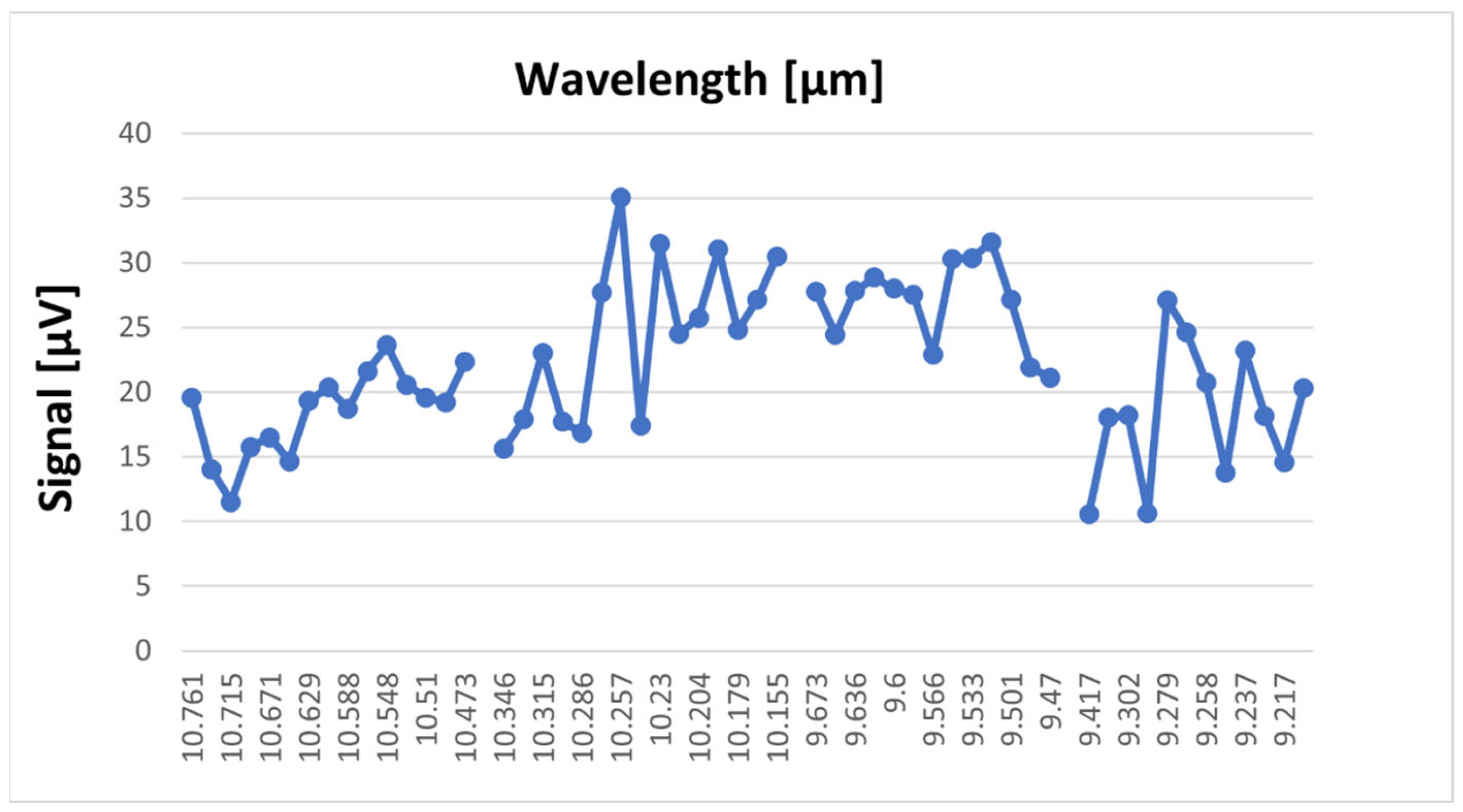 Molecules 28 06908 g007