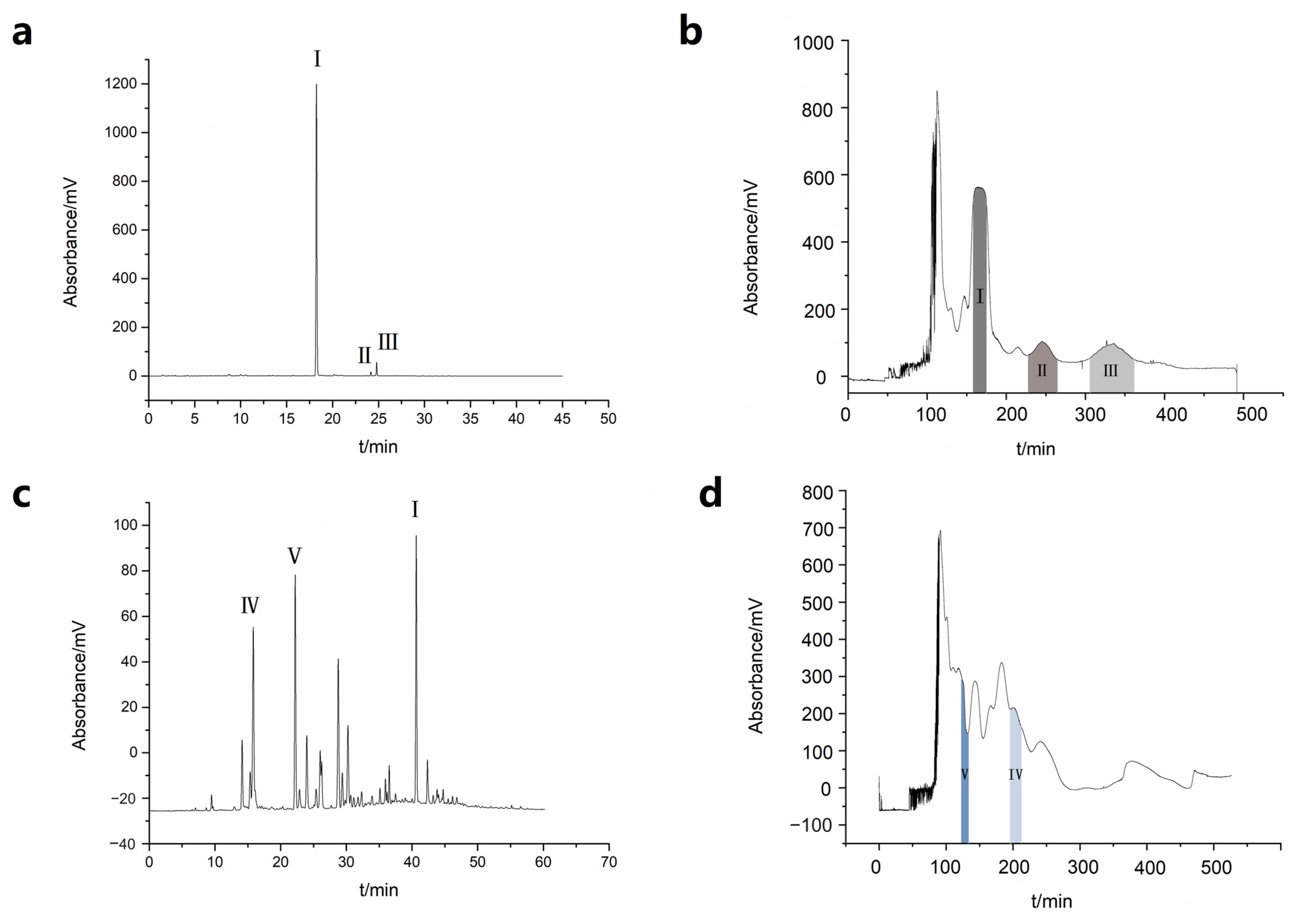 Molecules 28 06917 g002 Molecules 28 06917 g002