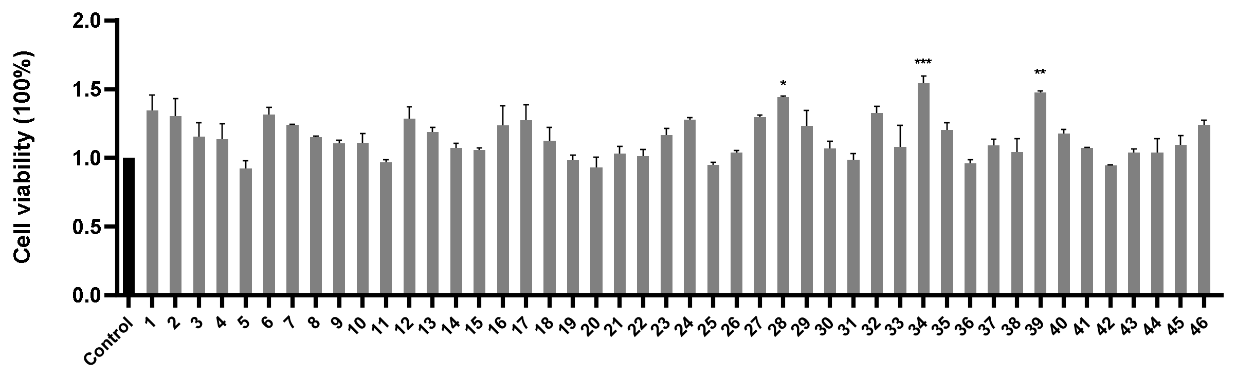 Molecules 28 06922 g005