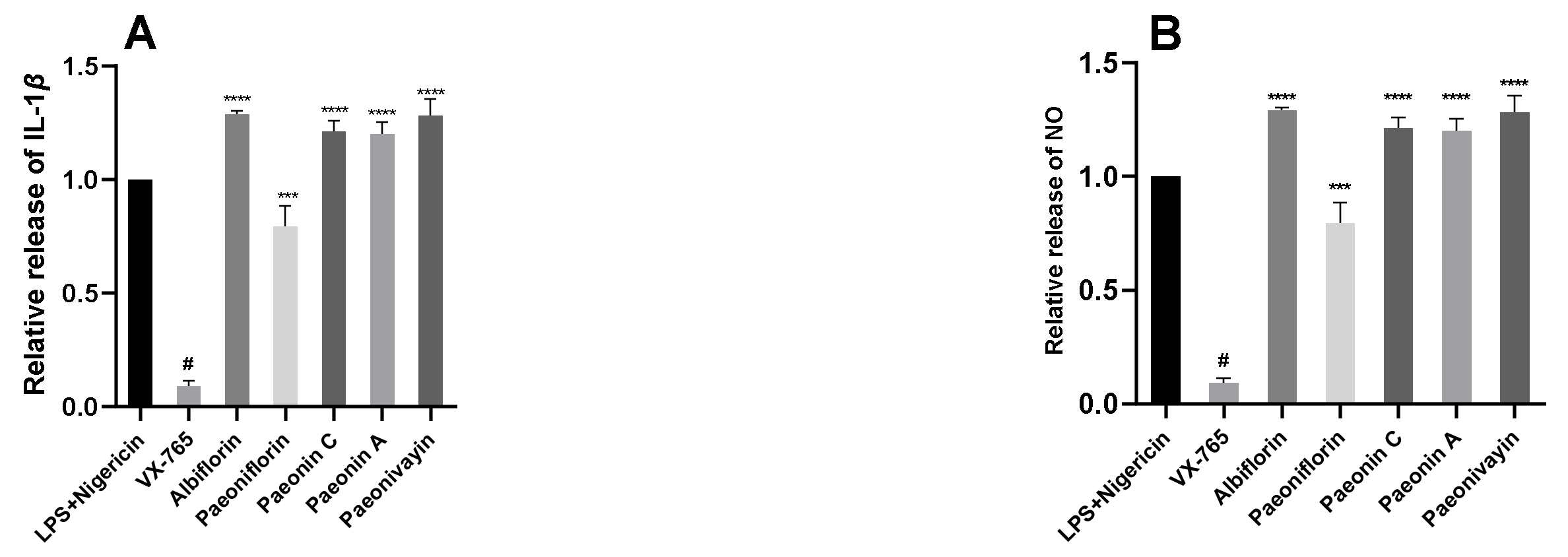 Molecules 28 06922 g006a