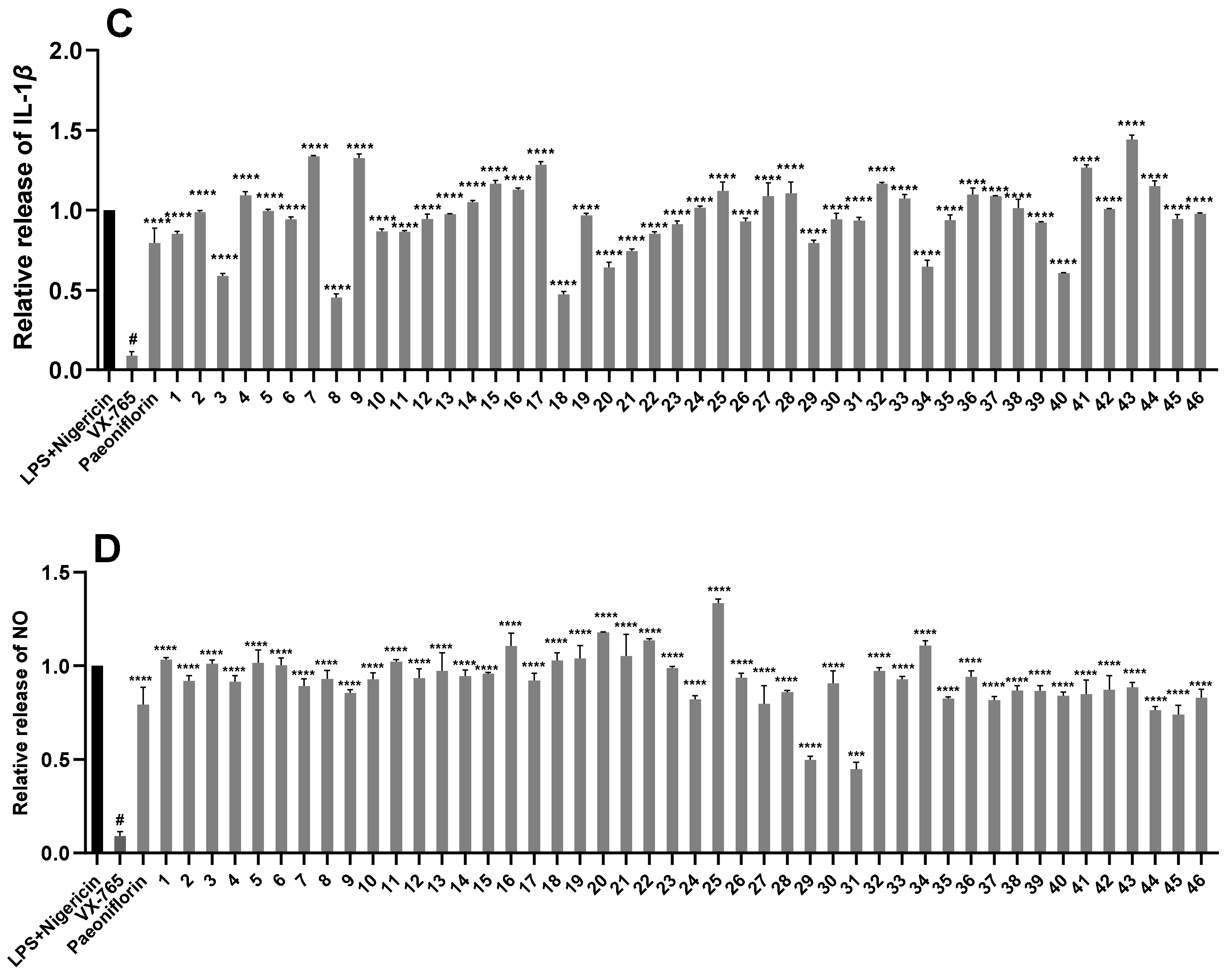 Molecules 28 06922 g006b