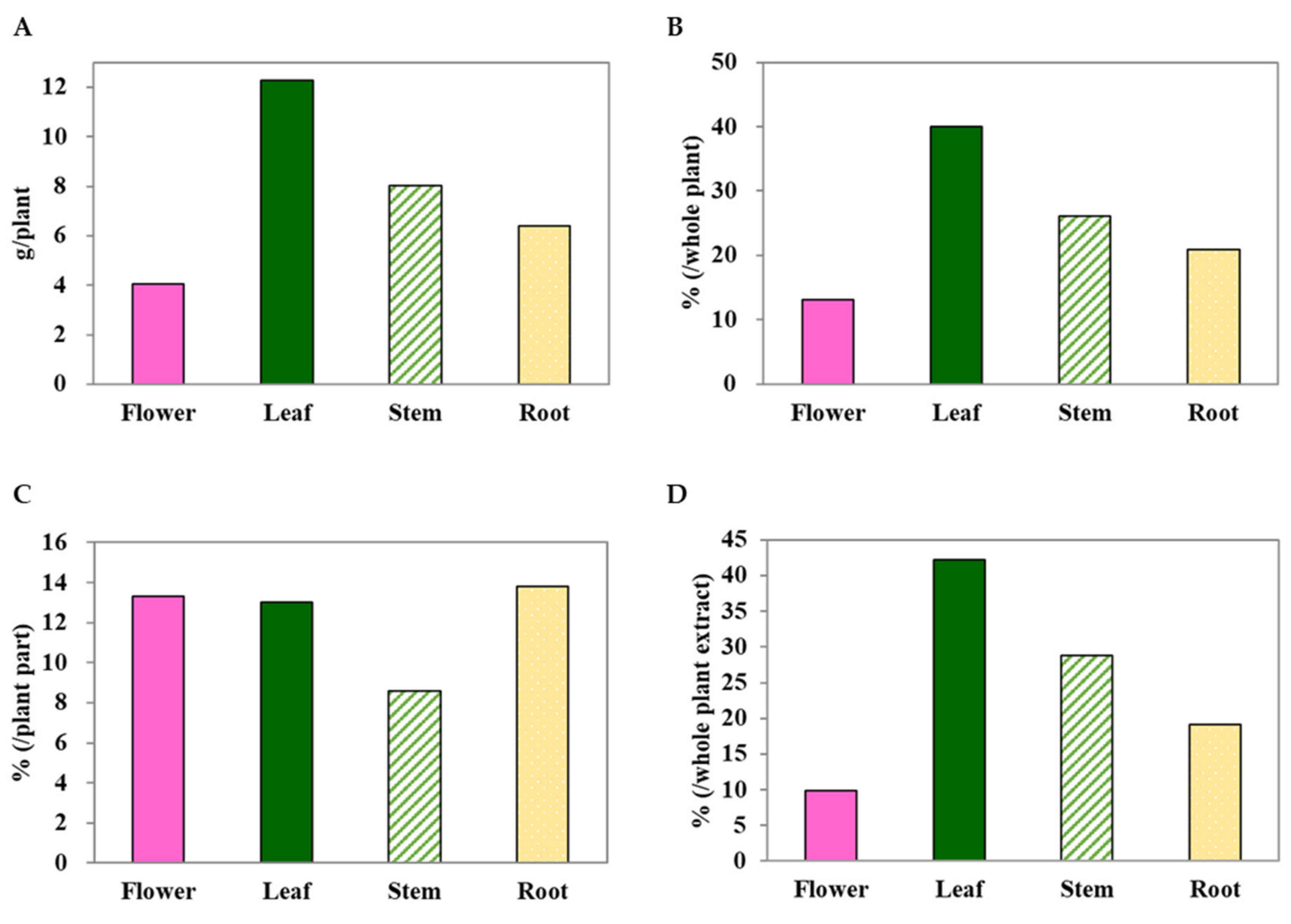 Molecules 28 06923 g001