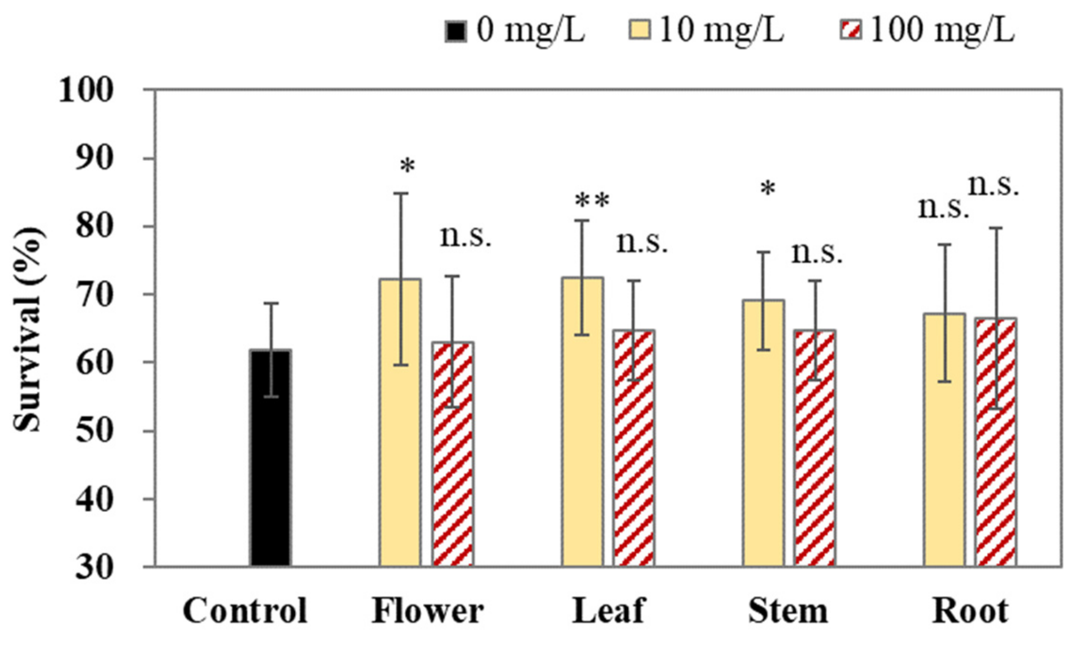 Molecules 28 06923 g002
