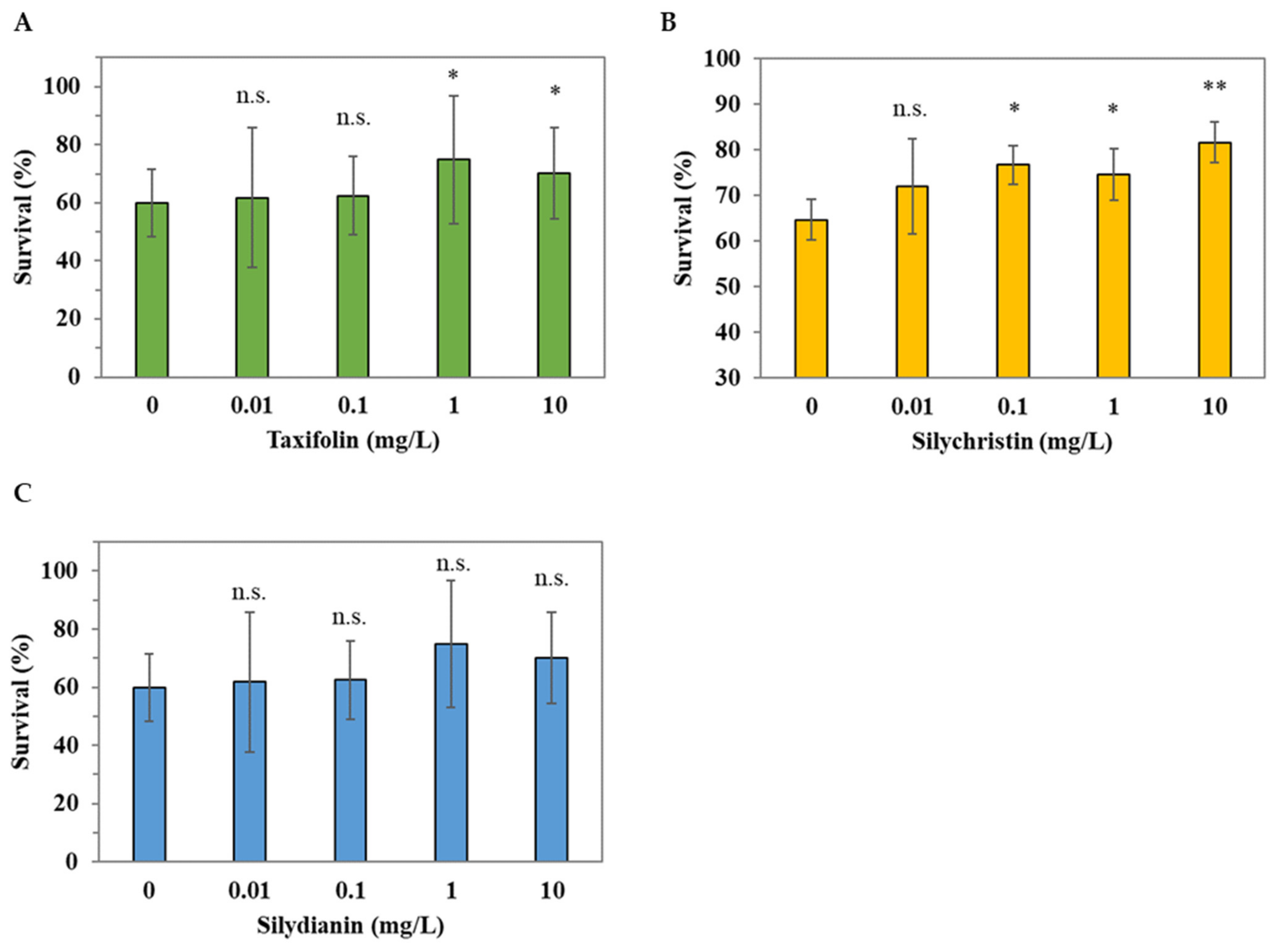 Molecules 28 06923 g005