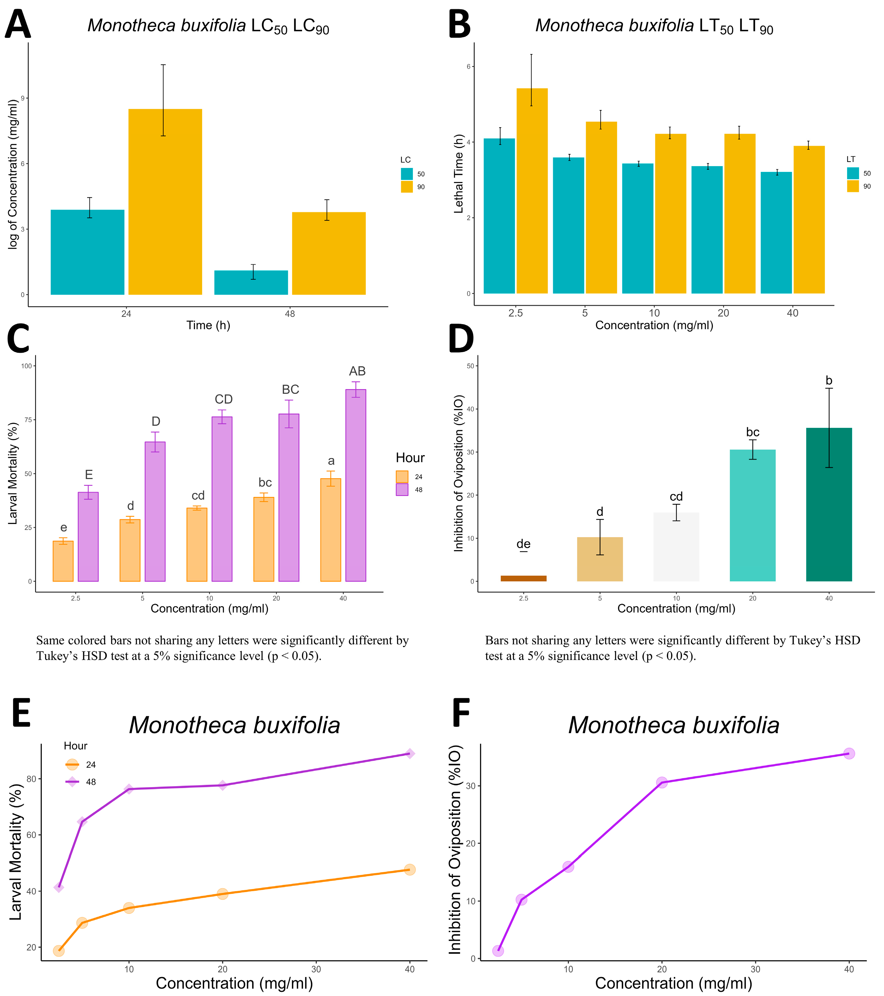 Molecules 28 06930 g002