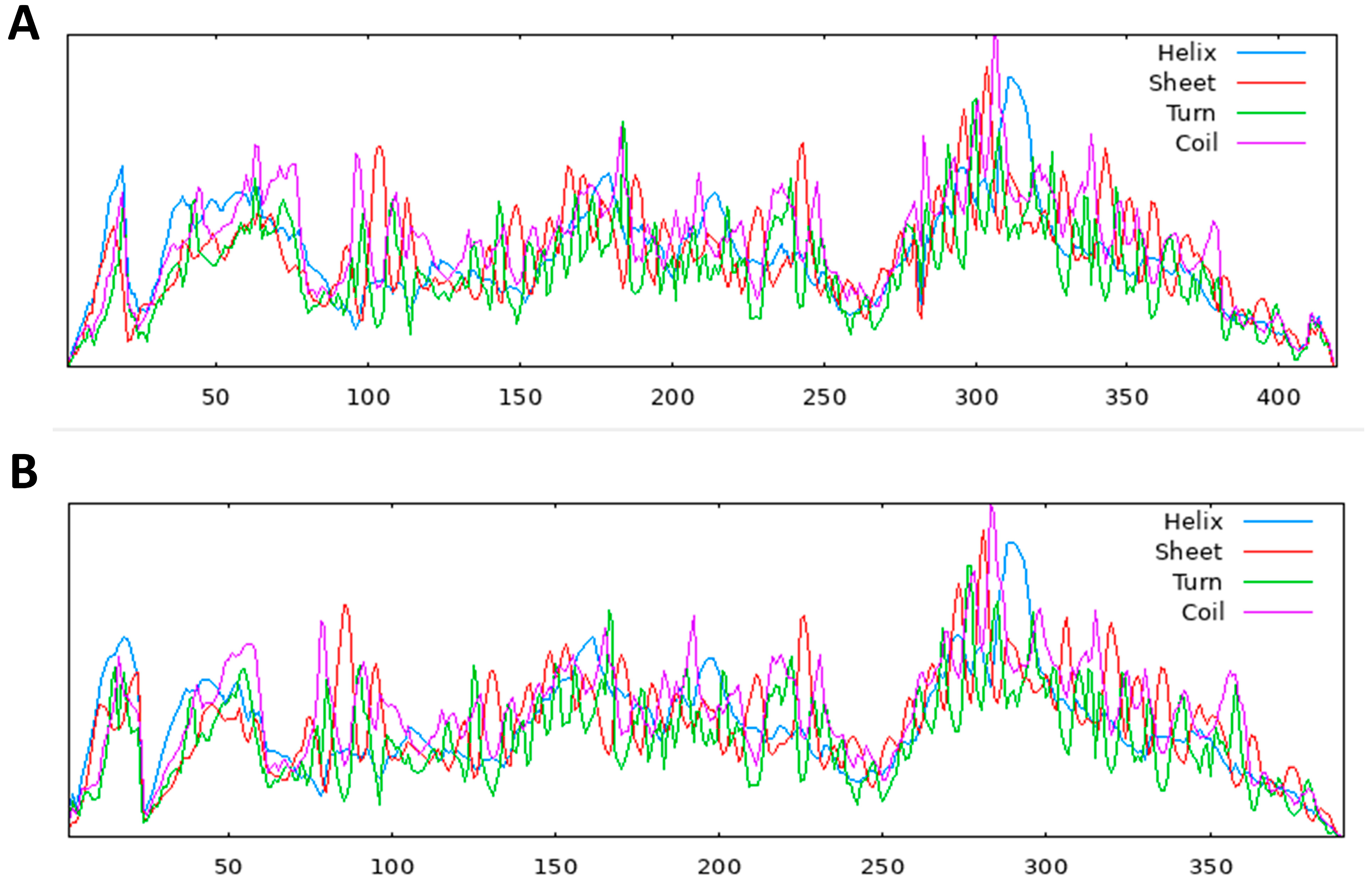 Molecules 28 06930 g003