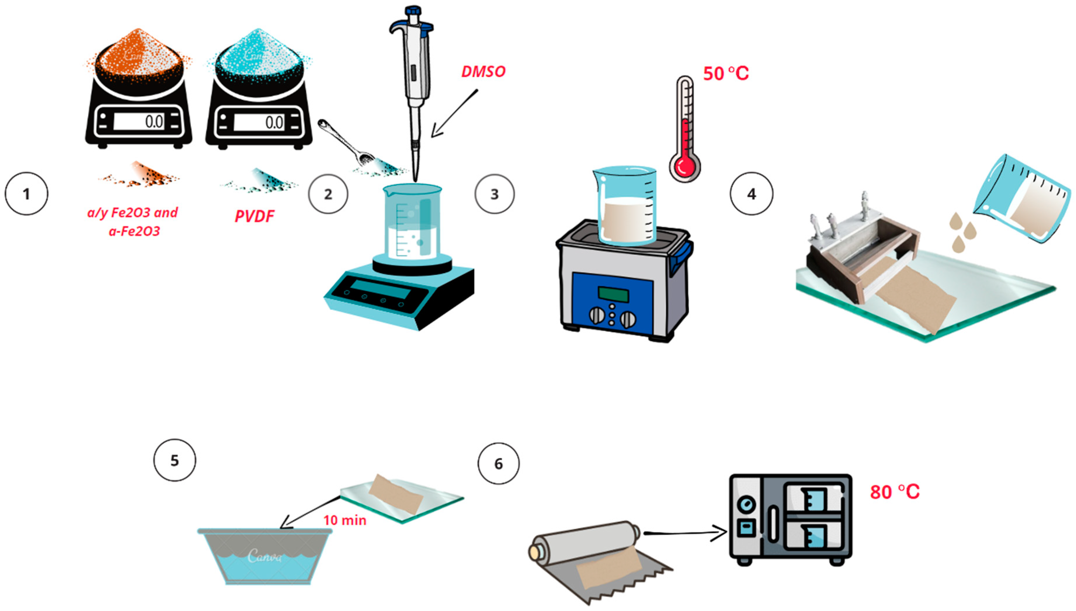 Molecules 28 06932 g001
