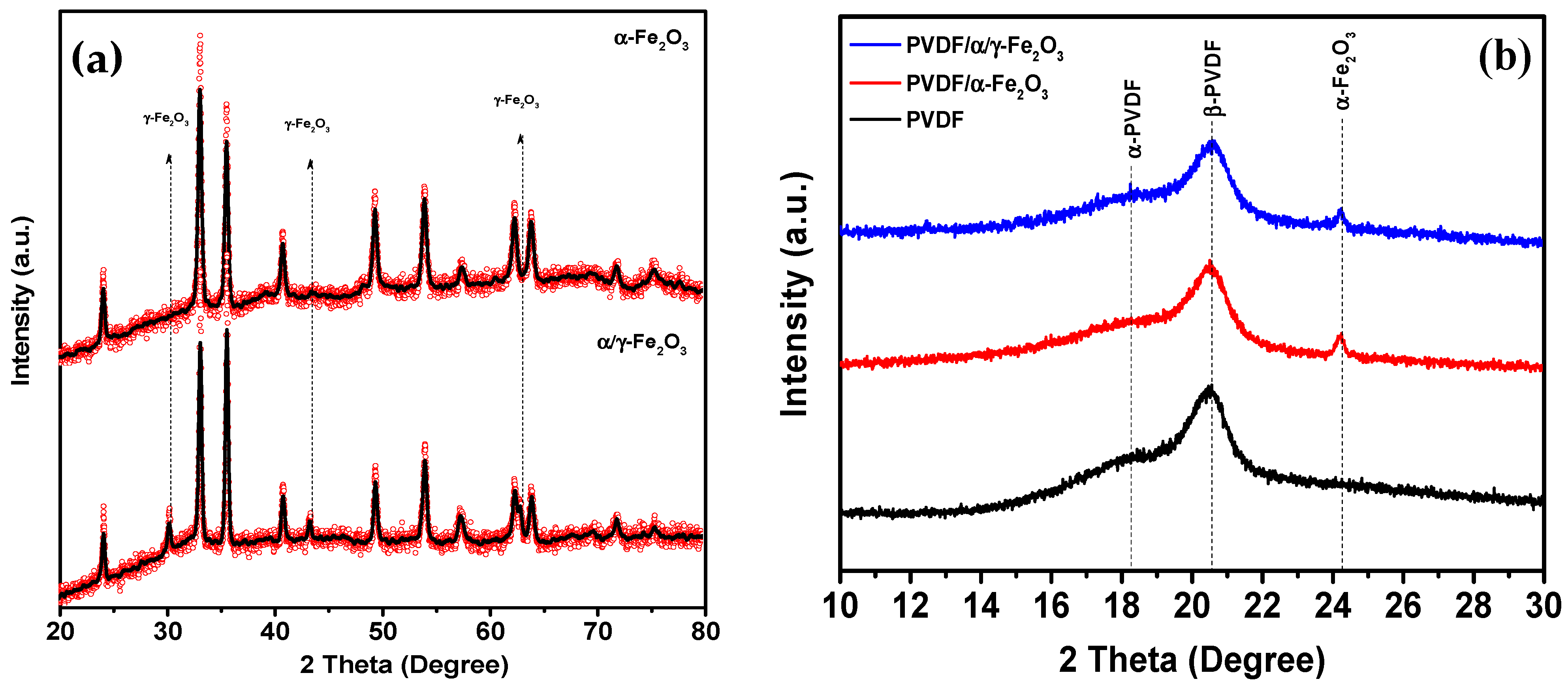 Molecules 28 06932 g003