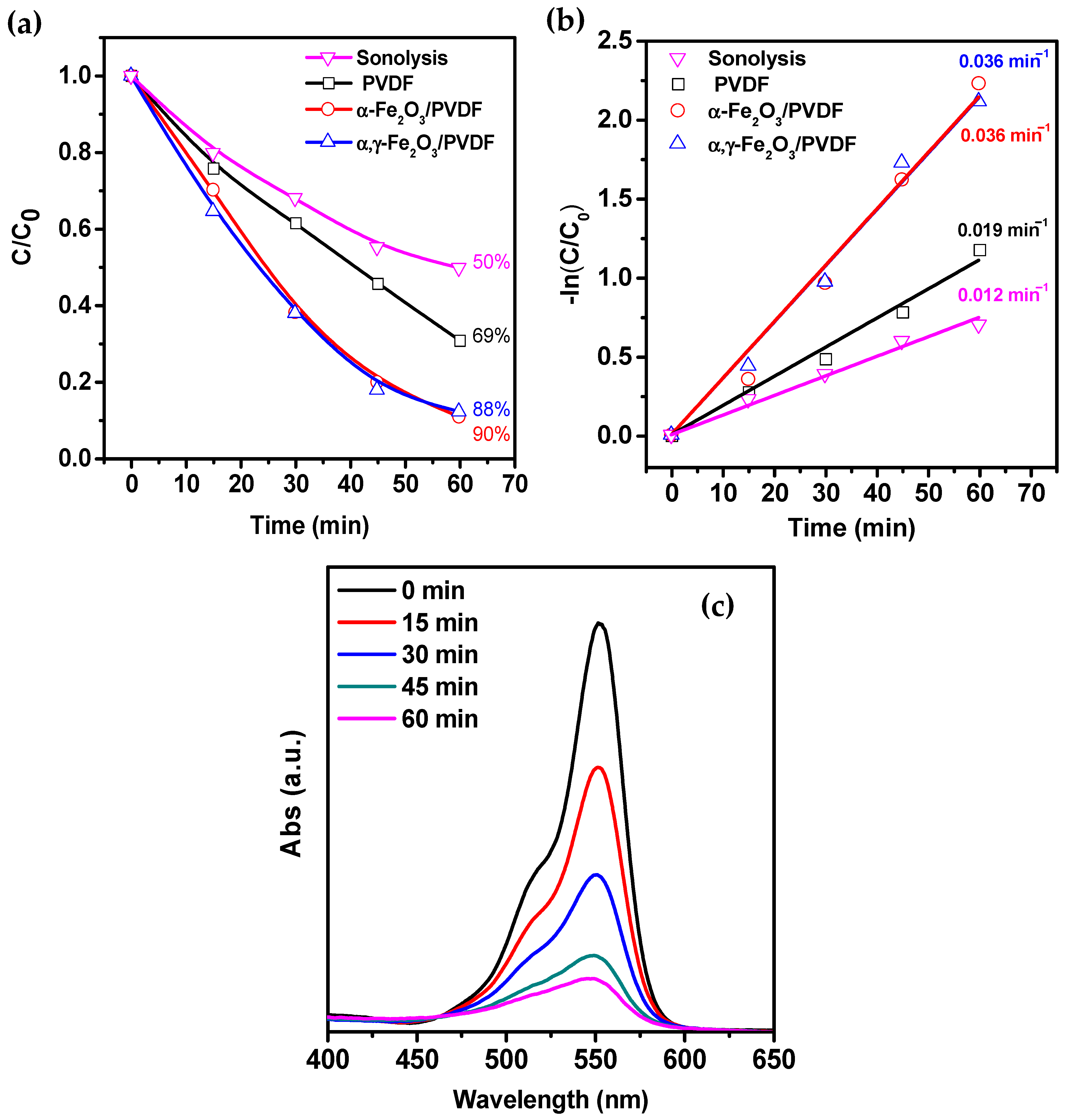 Molecules 28 06932 g006
