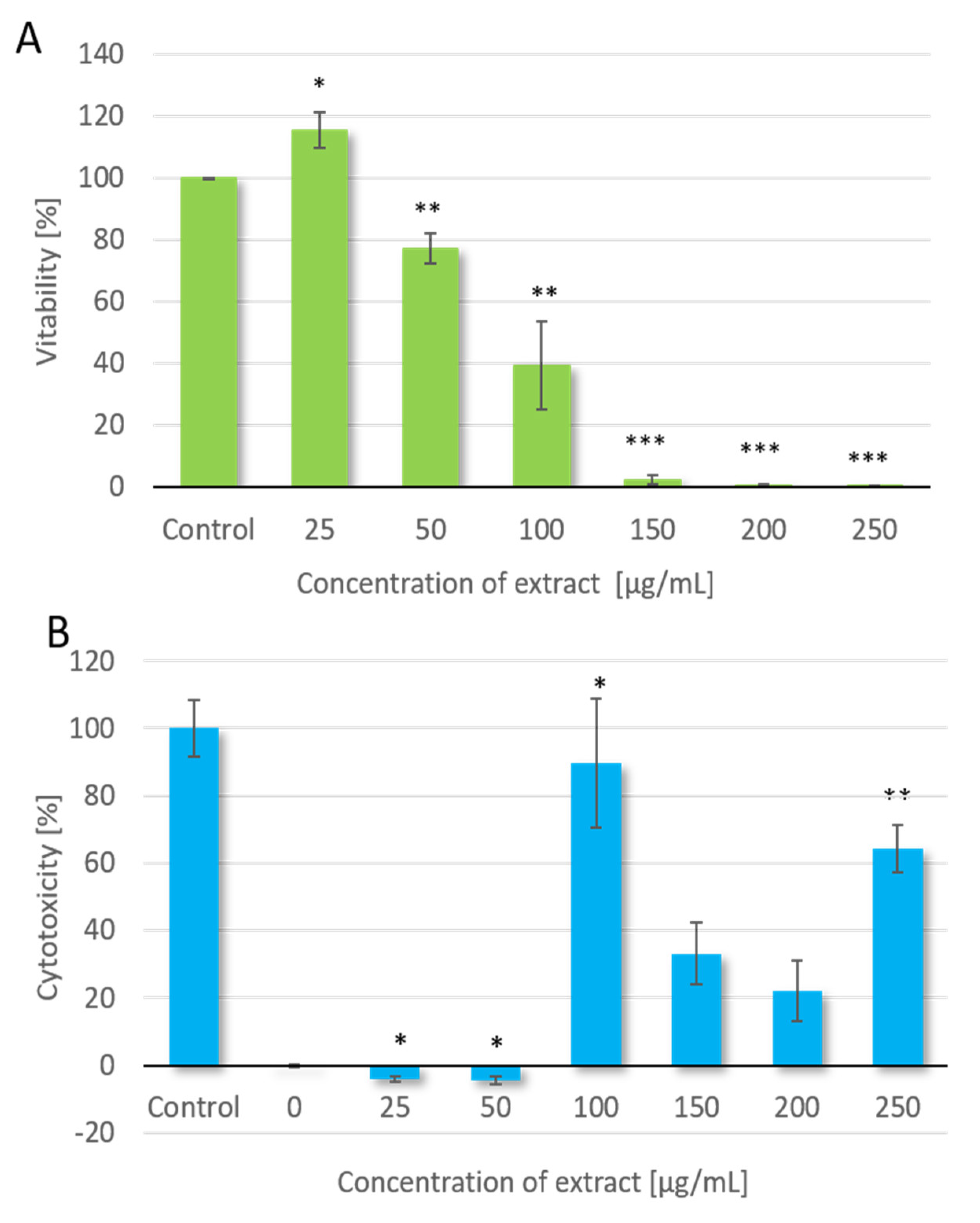 Molecules 28 06938 g001