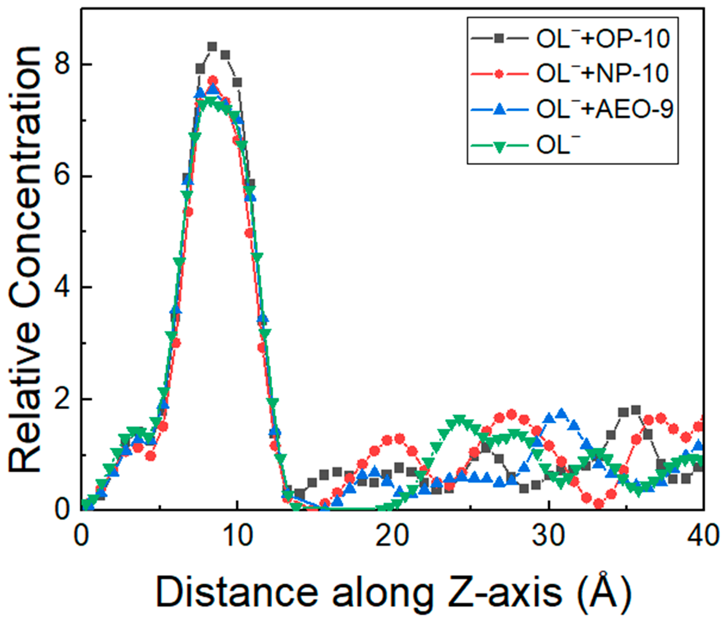 Molecules 28 06945 g006