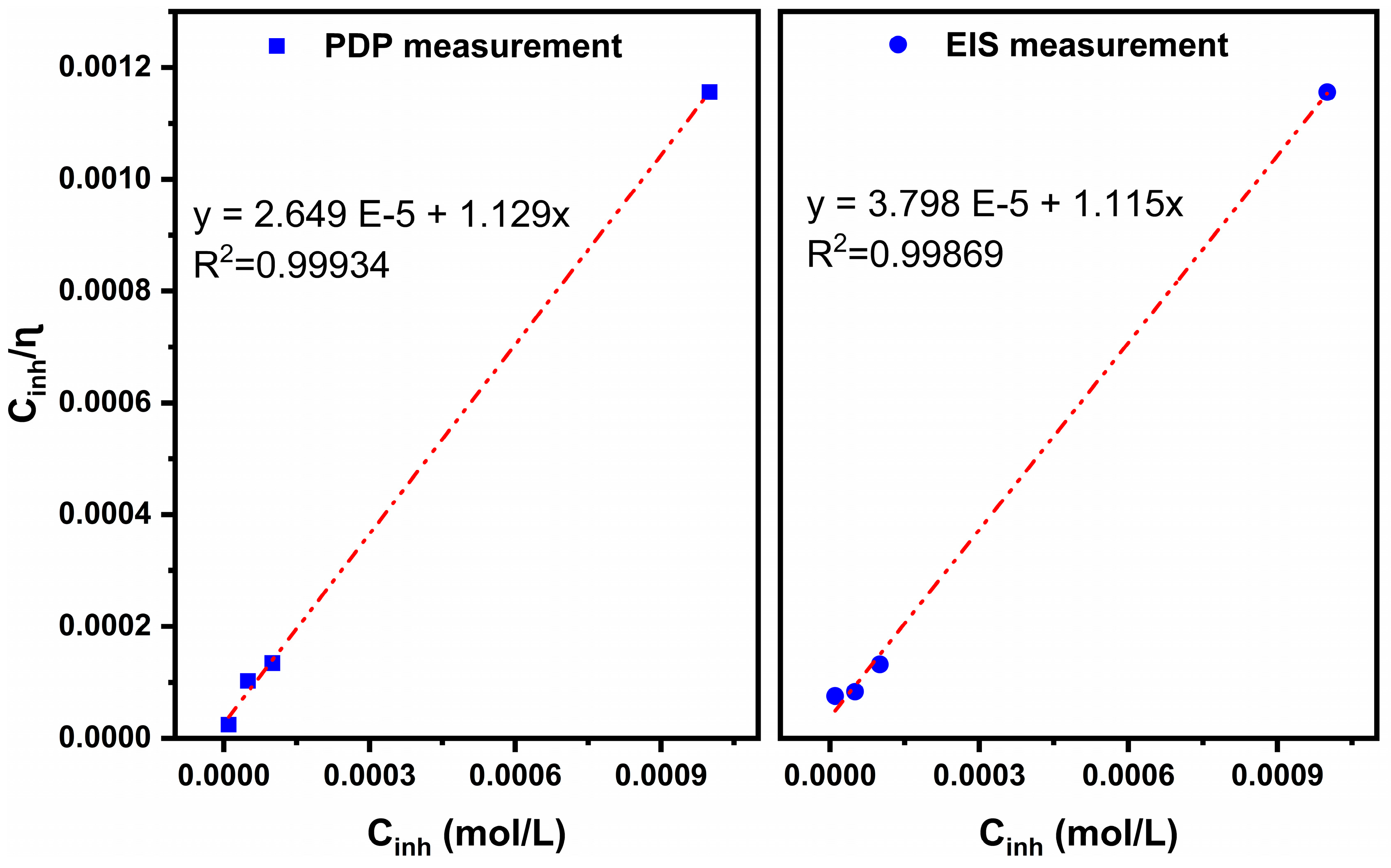 Molecules 28 06948 g005
