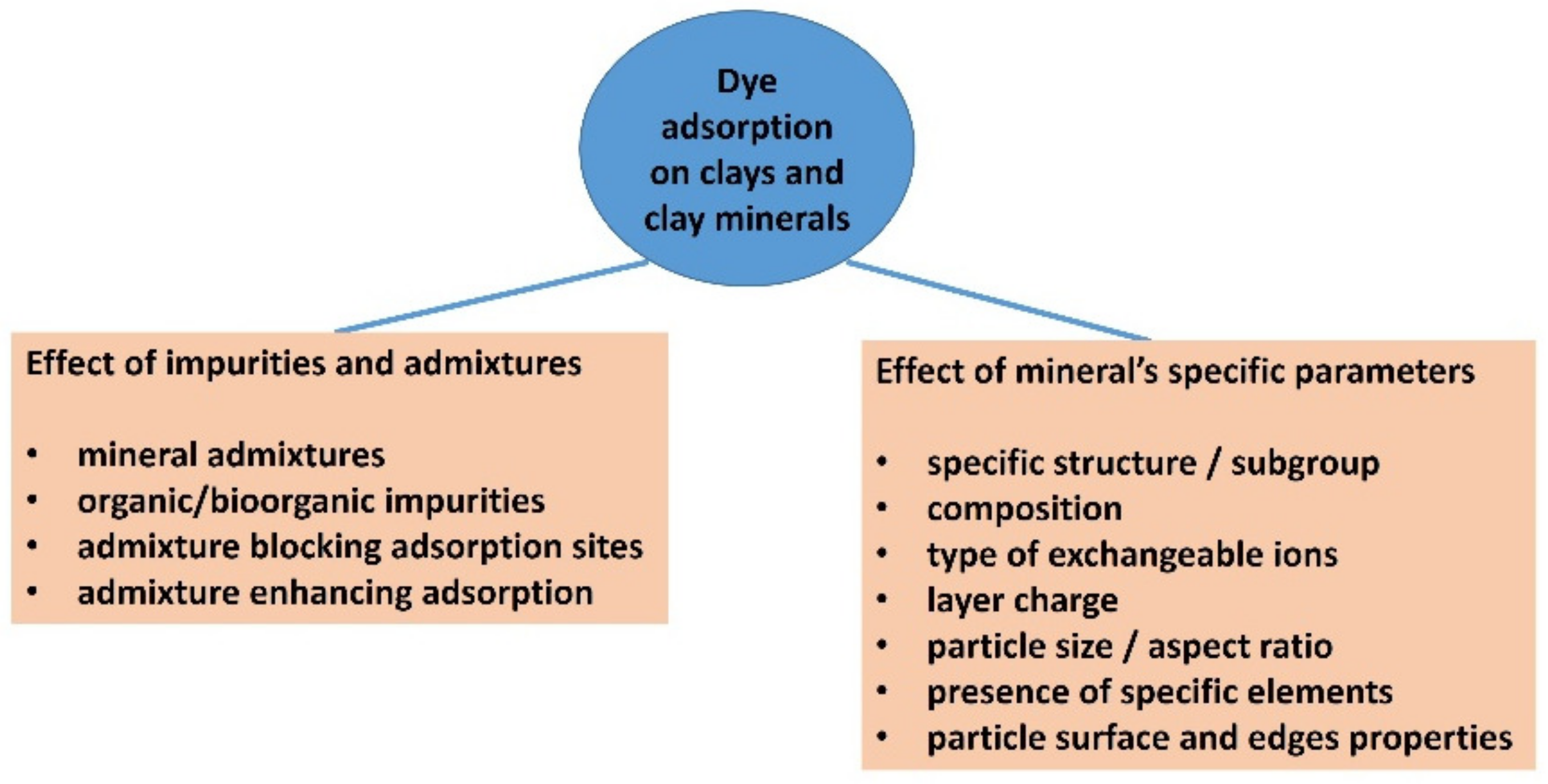 Molecules 28 06951 g001 Molecules 28 06951 g001