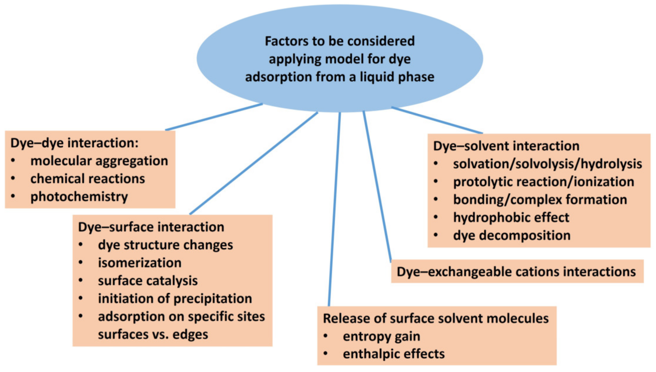Molecules 28 06951 g002 Molecules 28 06951 g002