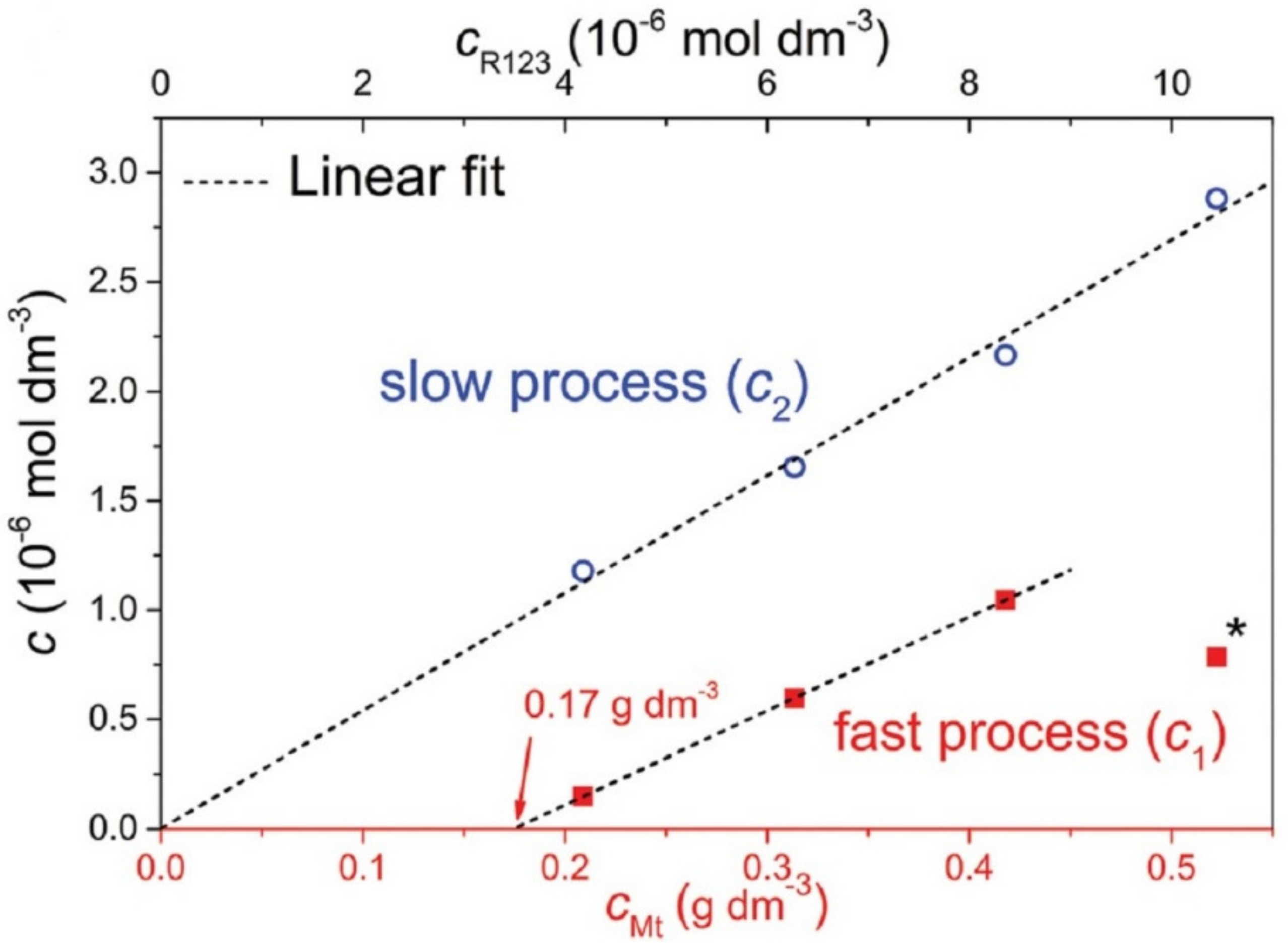 Molecules 28 06951 g004 Molecules 28 06951 g004