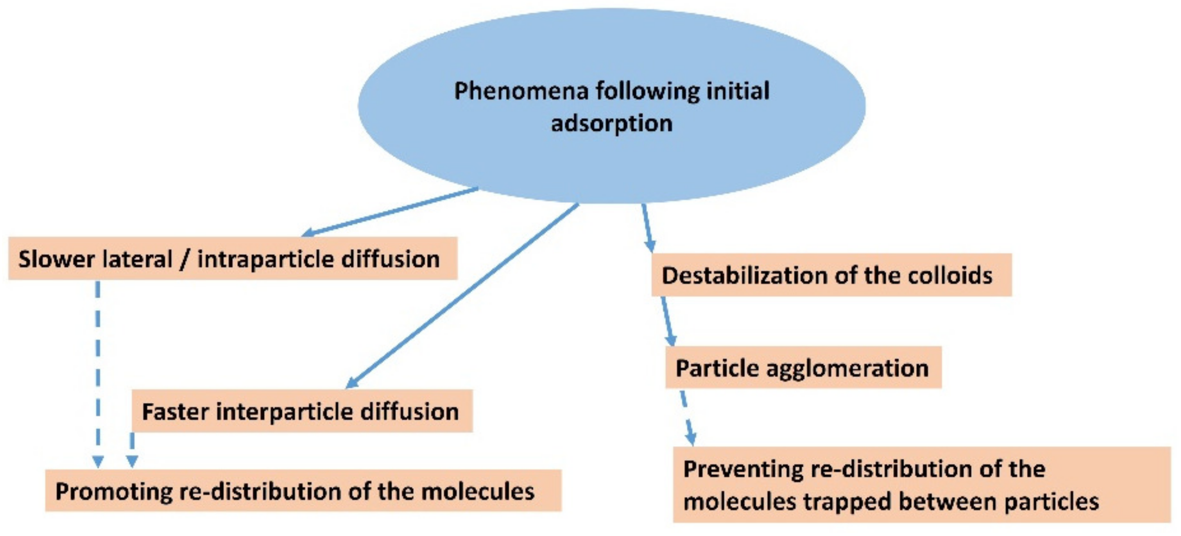 Molecules 28 06951 g006 Molecules 28 06951 g006