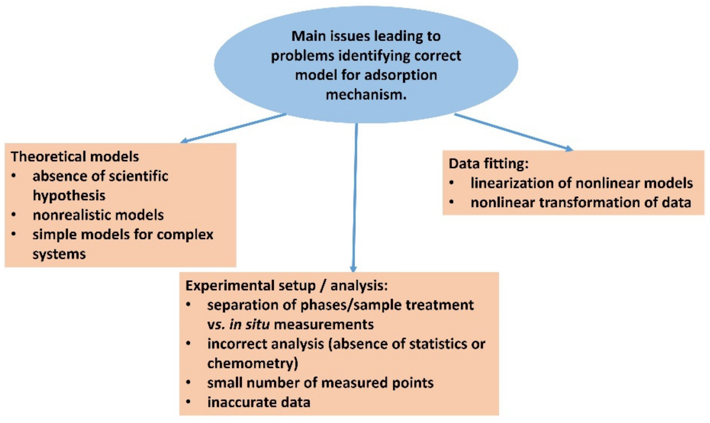 Molecules 28 06951 g007 Molecules 28 06951 g007