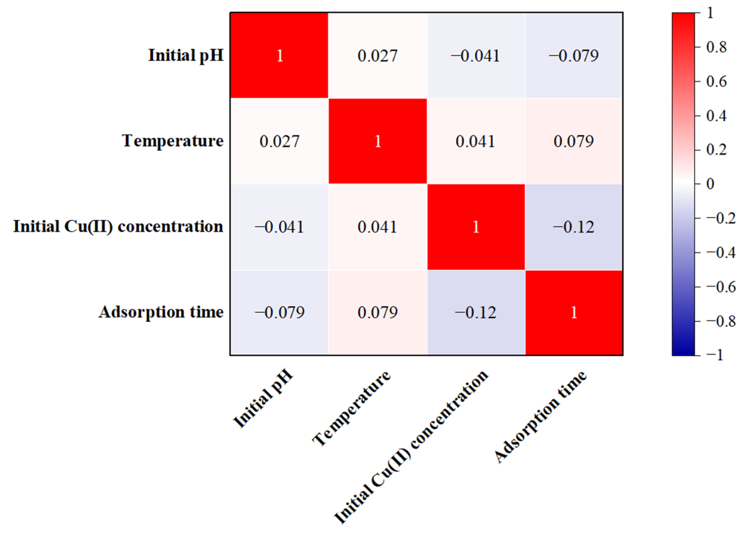 Molecules 28 06957 g006