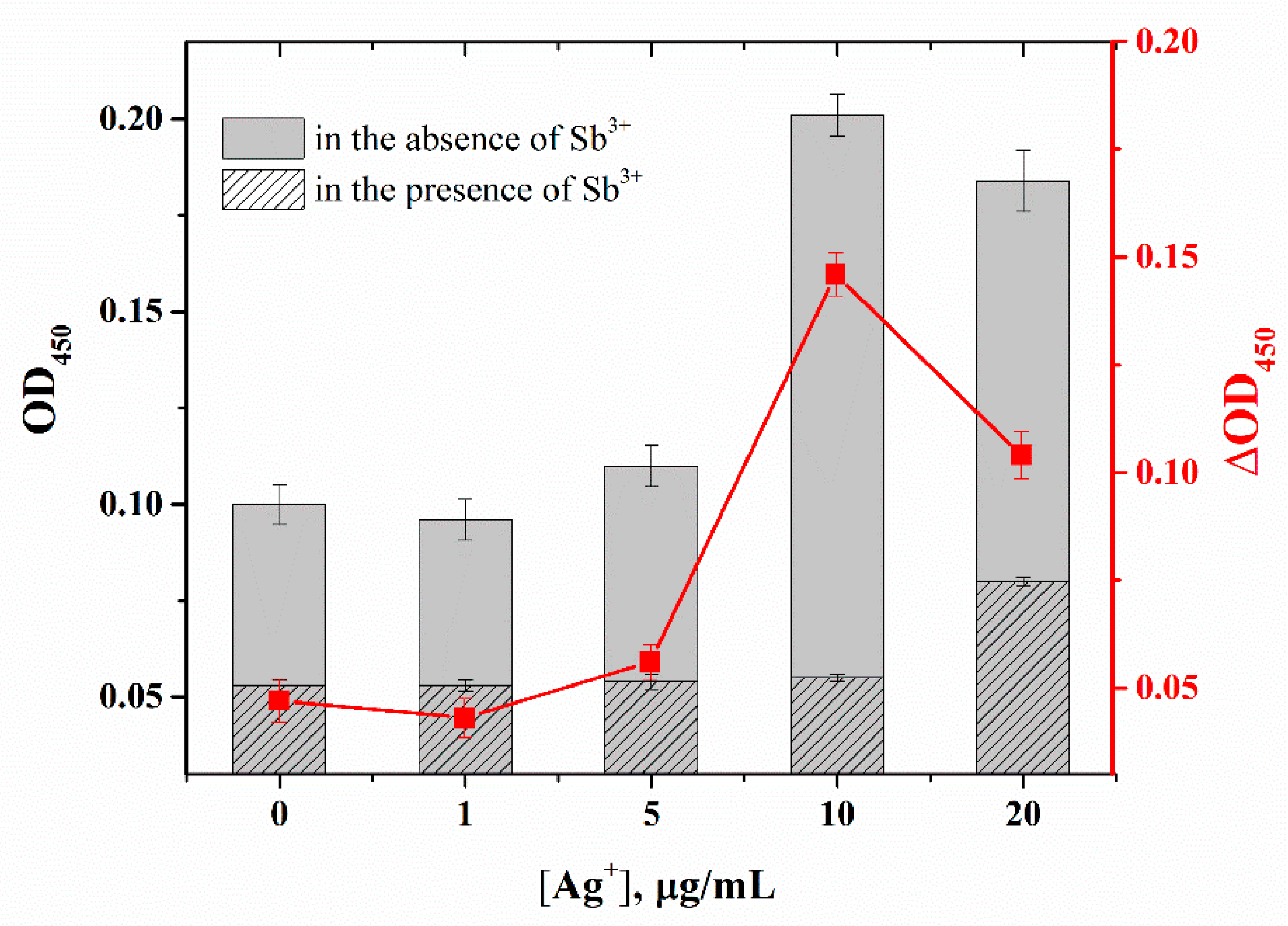 Molecules 28 06973 g005 Molecules 28 06973 g005