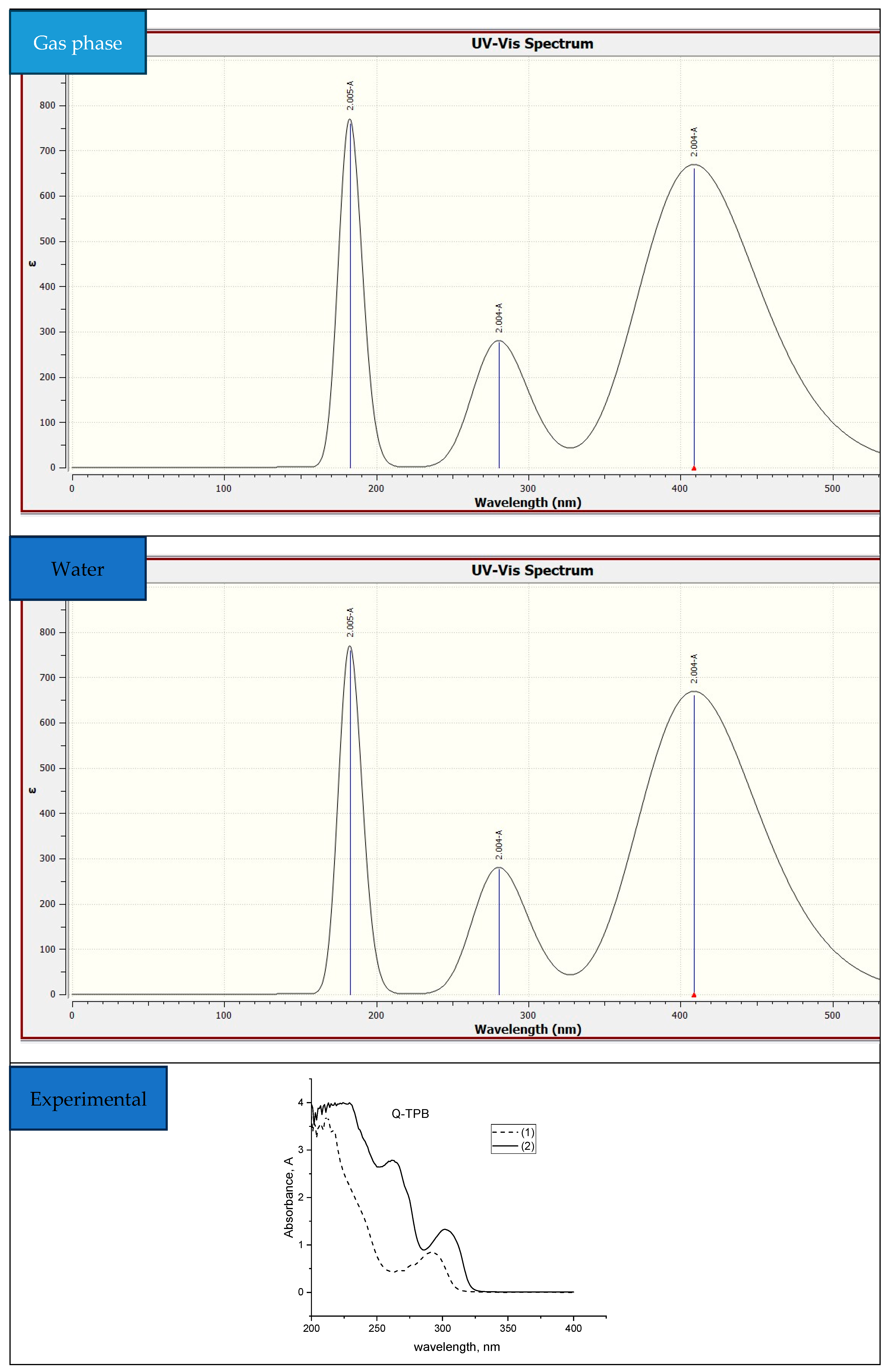Molecules 28 06974 g003