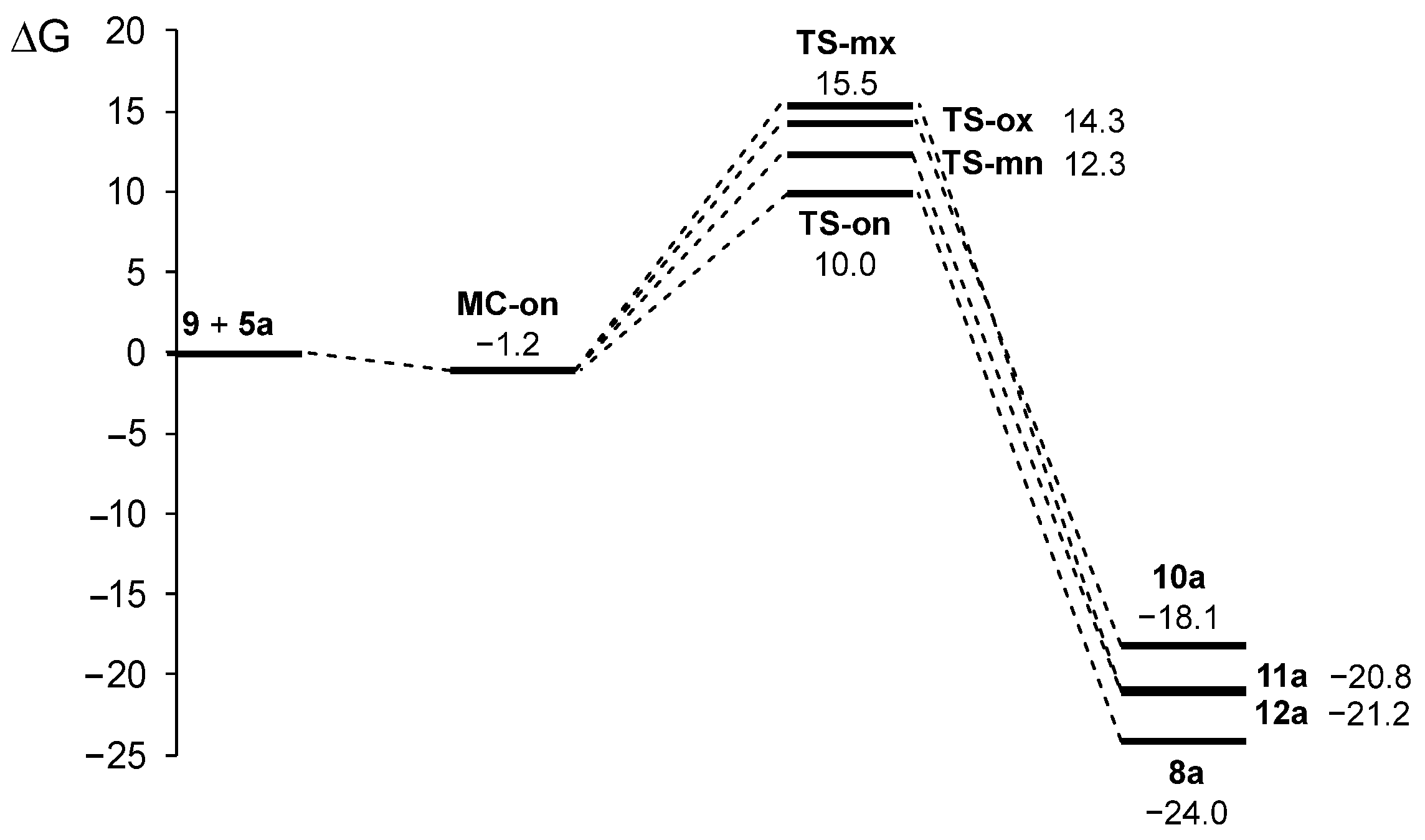 Molecules 28 06976 g004