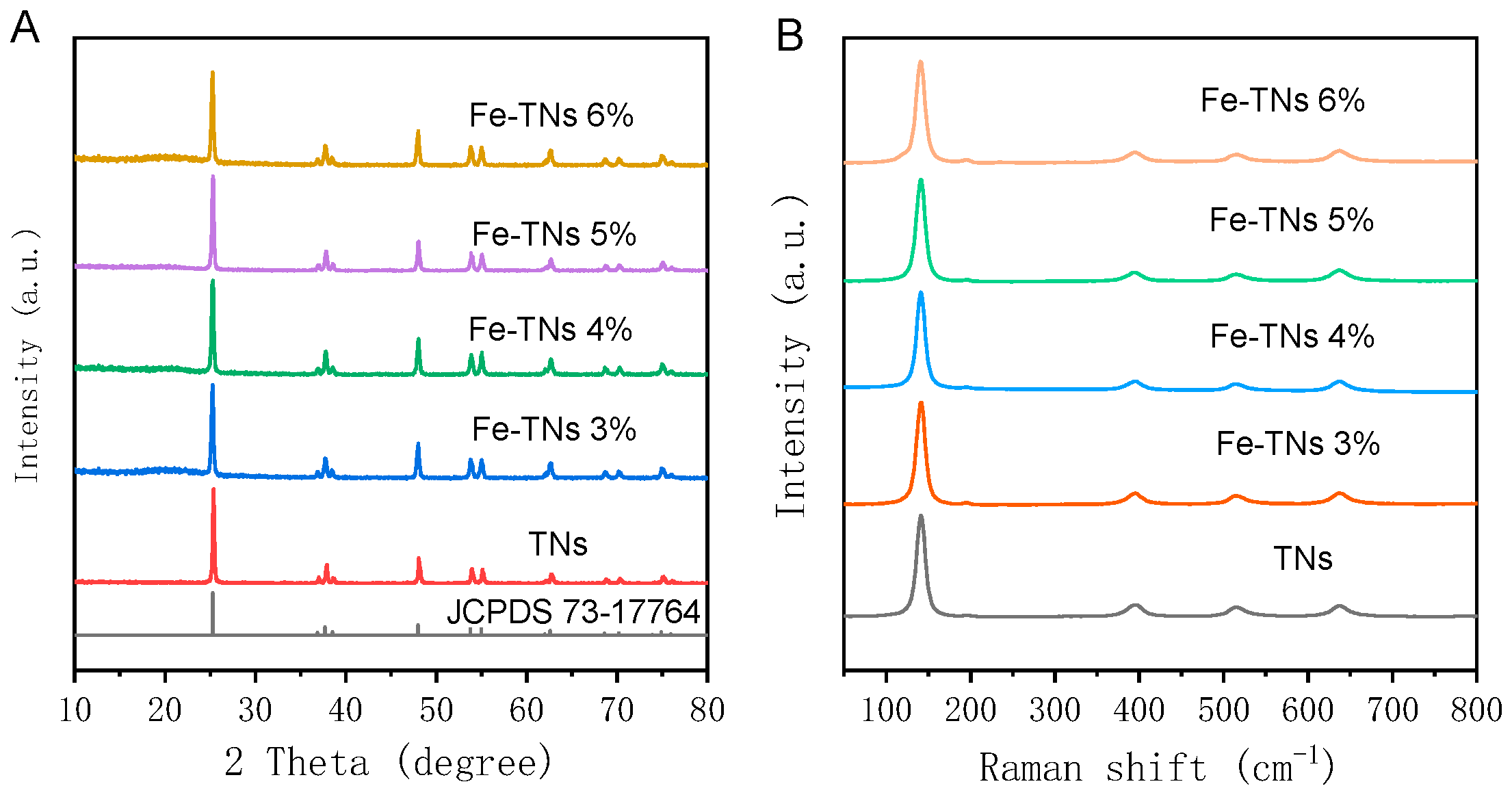 Molecules 28 06977 g001