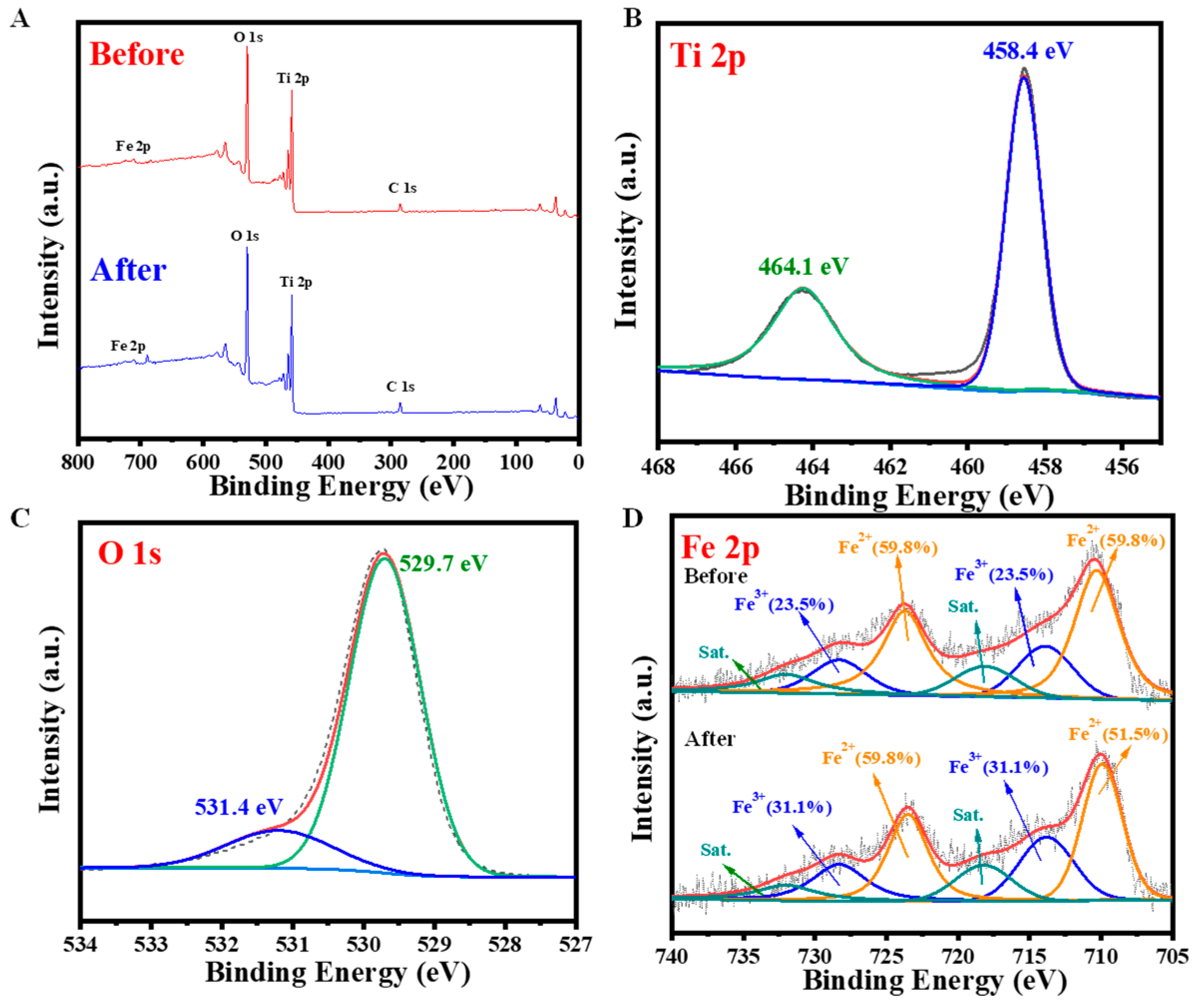 Molecules 28 06977 g003